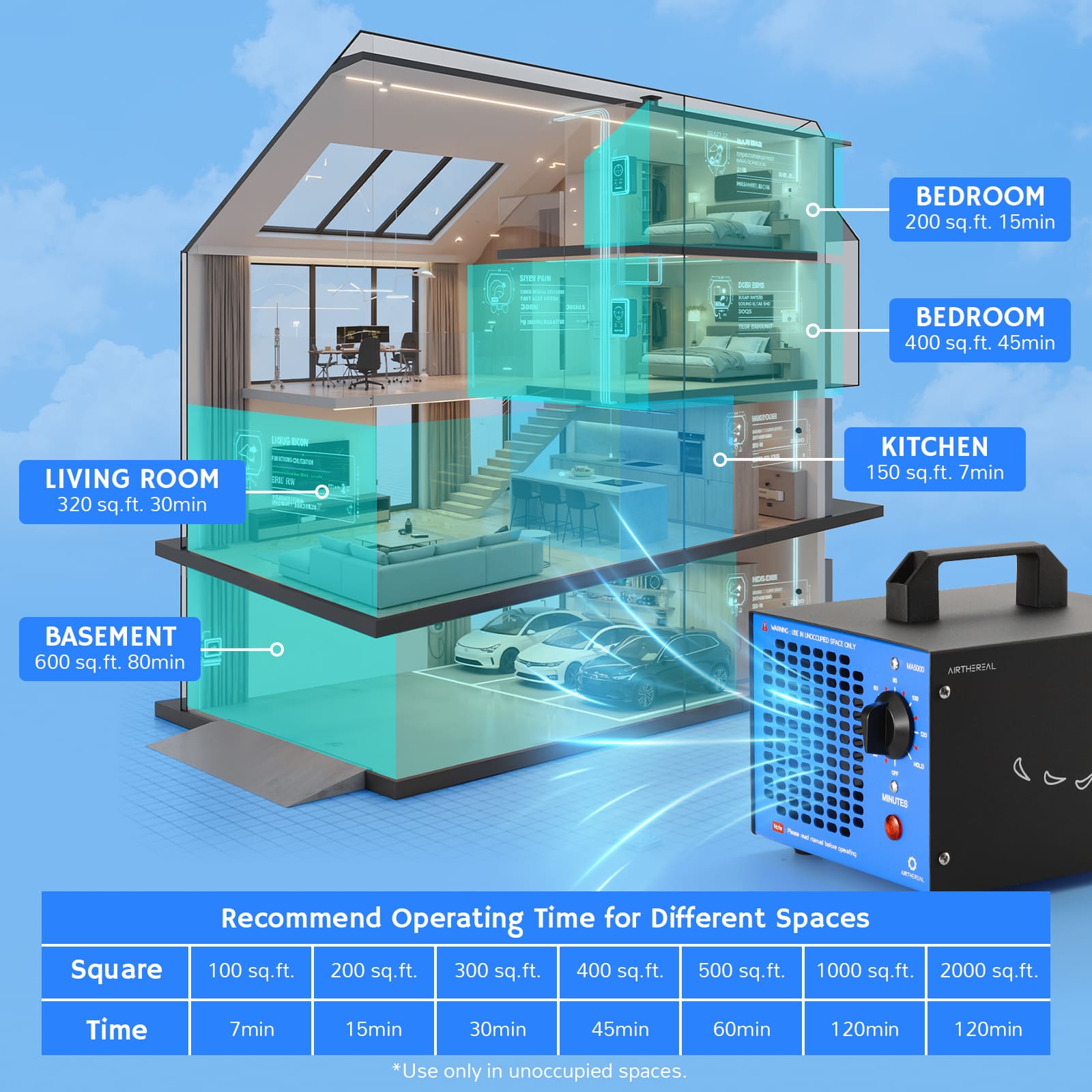 Ozongenerator MA5000, Option für austauschbare Ozonplatte