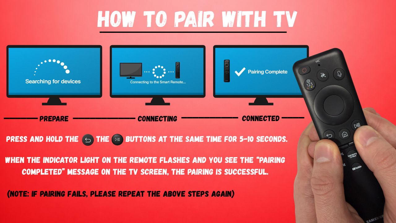 Samsung BN59-01310A Smart Touch TV Remote Control | IR | Netflix | Prime Video | WWW - BN5901310A
