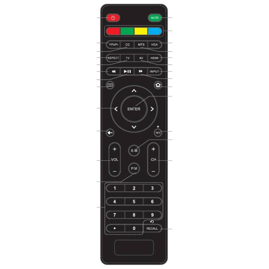 Proscan PLDED5030ARK-REM TV-Fernbedienung