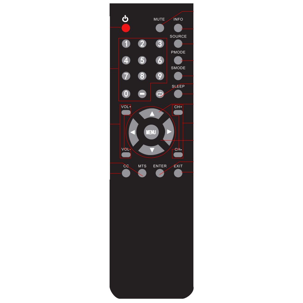 RCA RLC1910REM TV-Fernbedienung