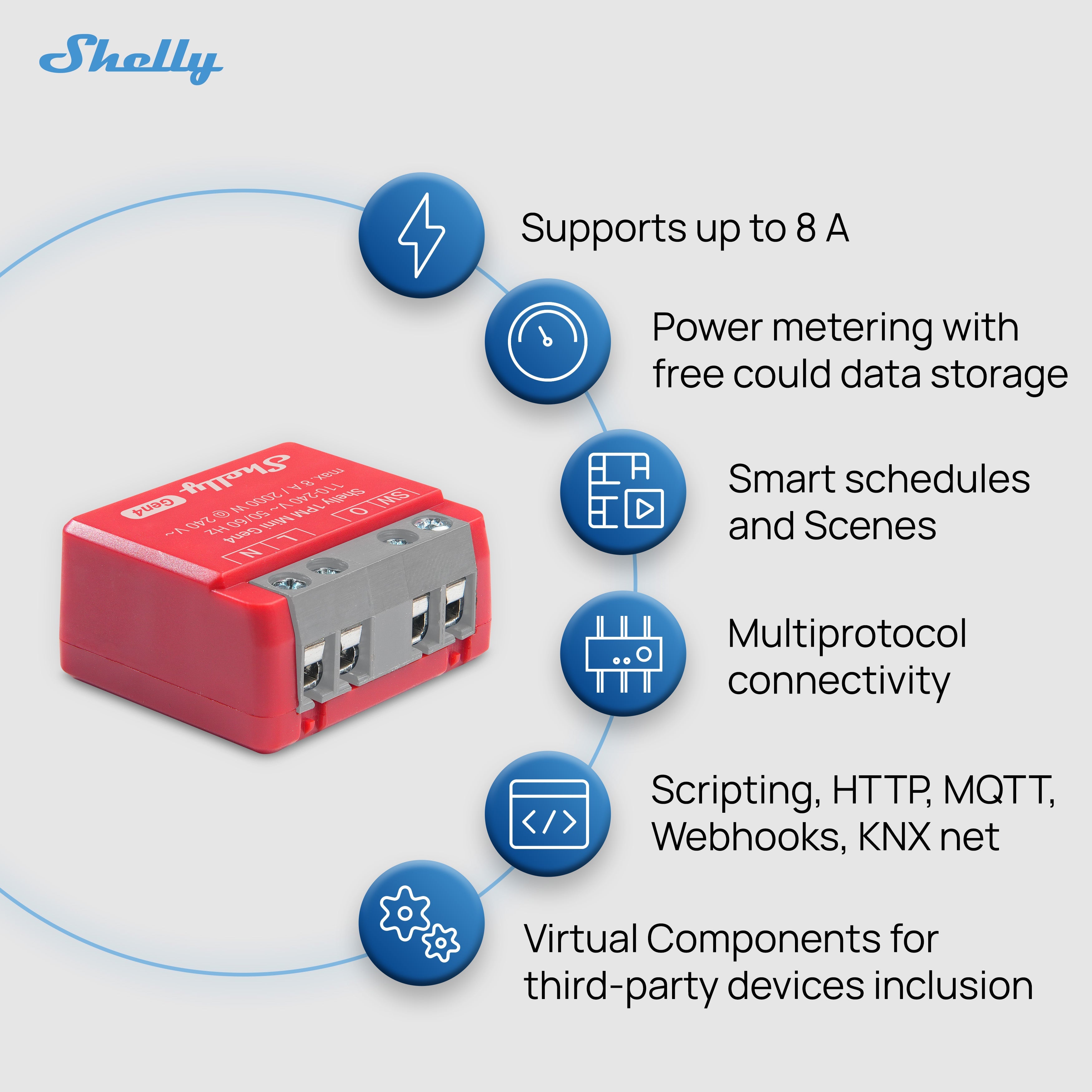 Shelly 1PM Mini Gen4 2-pack