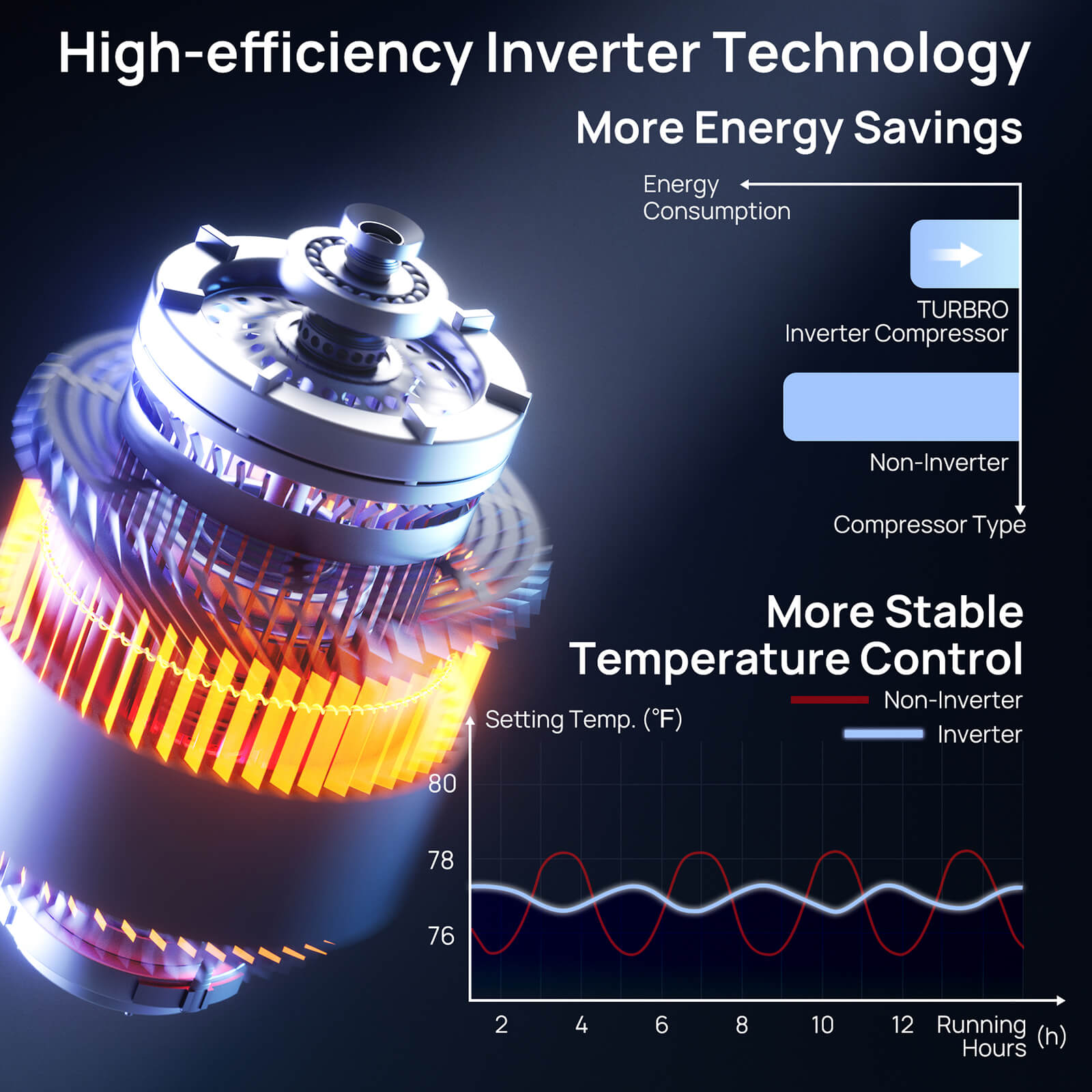 Greenland 36,000 BTU Tri-Zone (3) Mini Split AC (R454B)