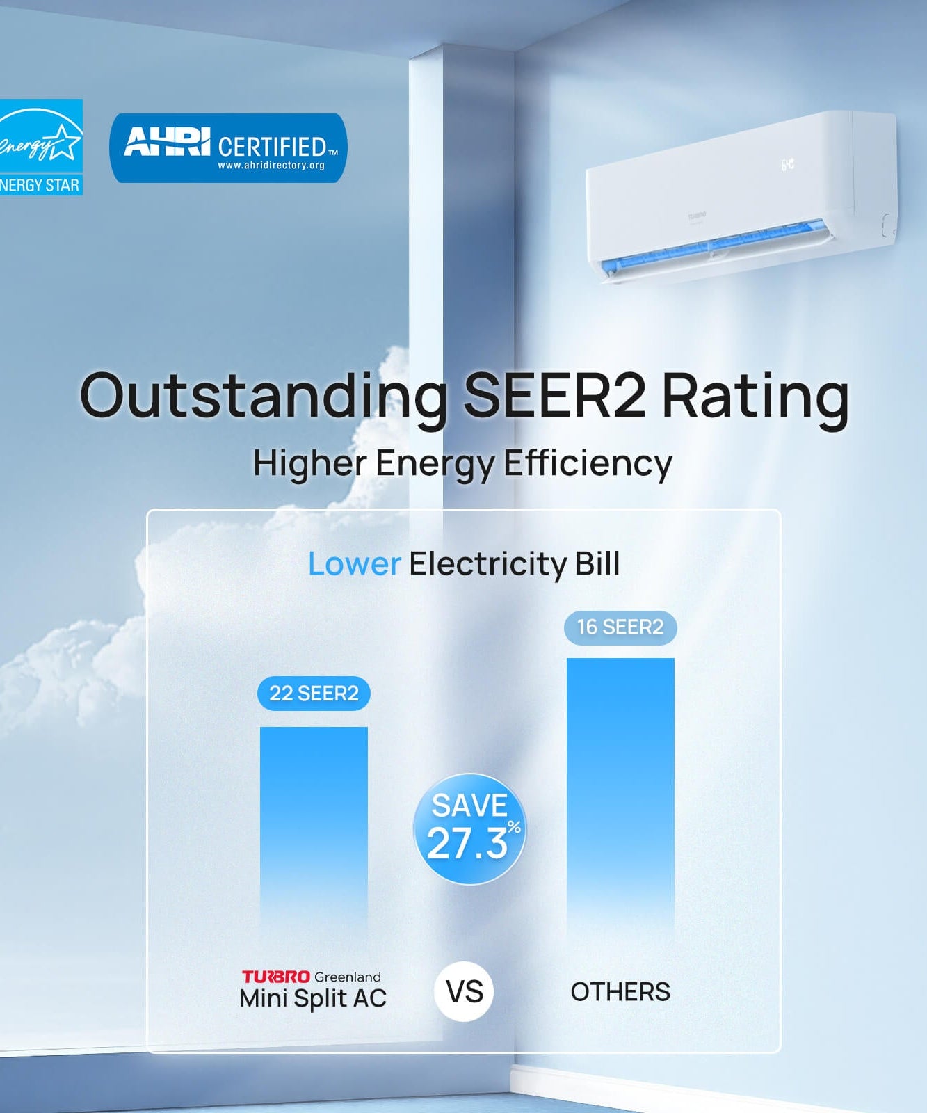 (Open Box) Greenland Multi-zone Mini Split Air Conditioner (R454B)