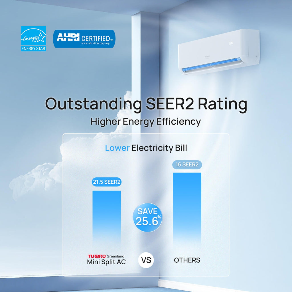 Greenland 42,000 BTU Tri-Zone (3) Mini Split AC (R454B)