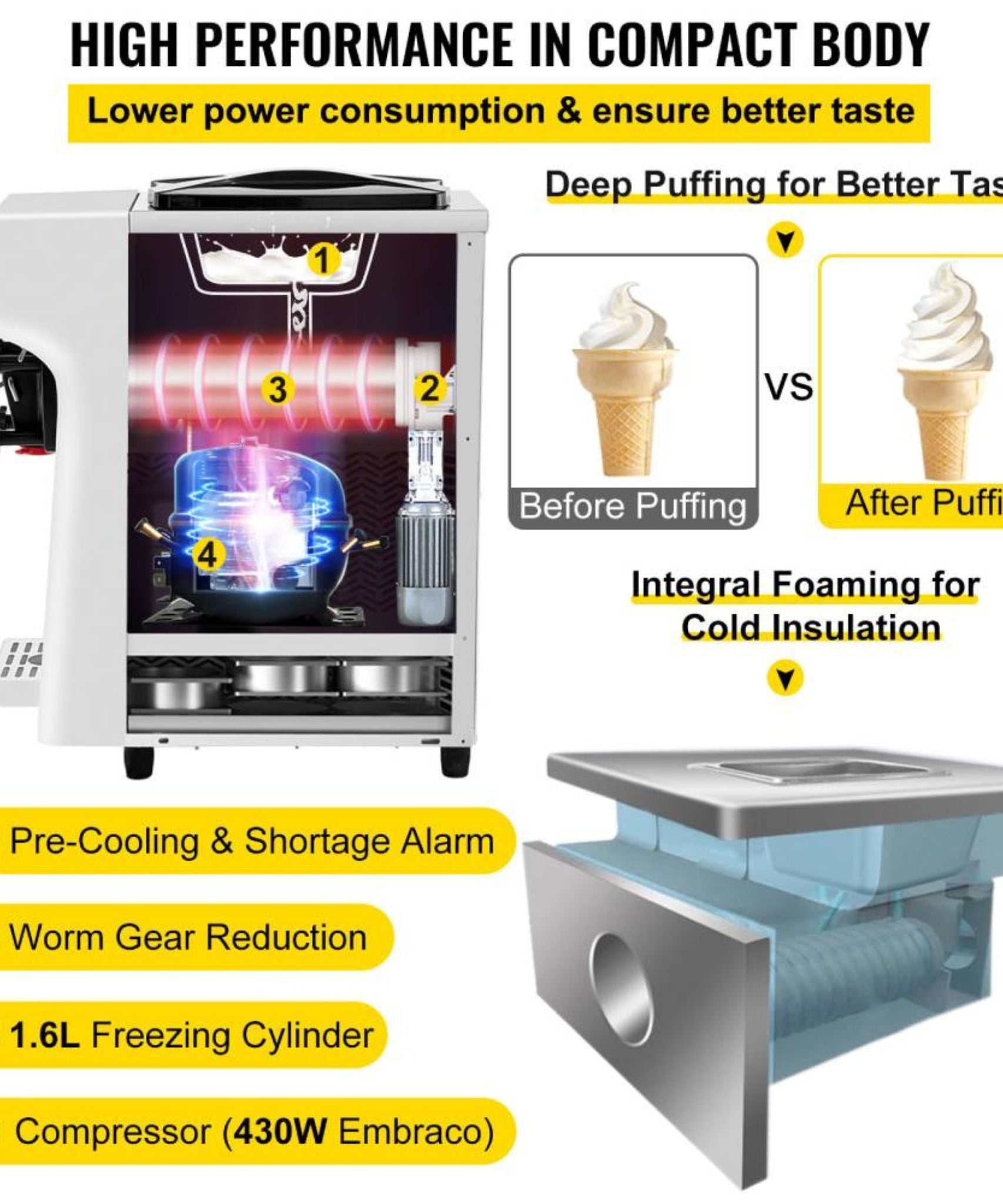 1000W Commercial 4.0L Home Soft Serve Frozen Yogurt Ice Cream Maker Machine (SAK83425)