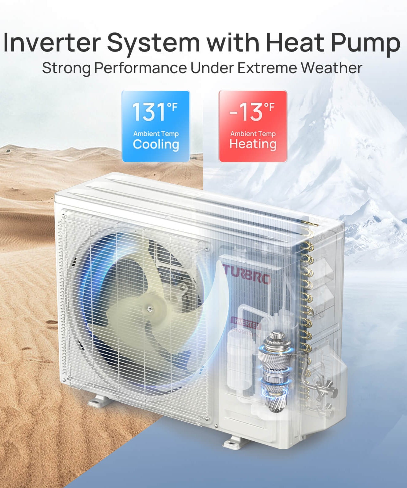 (Open Box) Greenland Mini Split AC – Indoor Unit or Outdoor Unit Only (R410A Refrigerant)