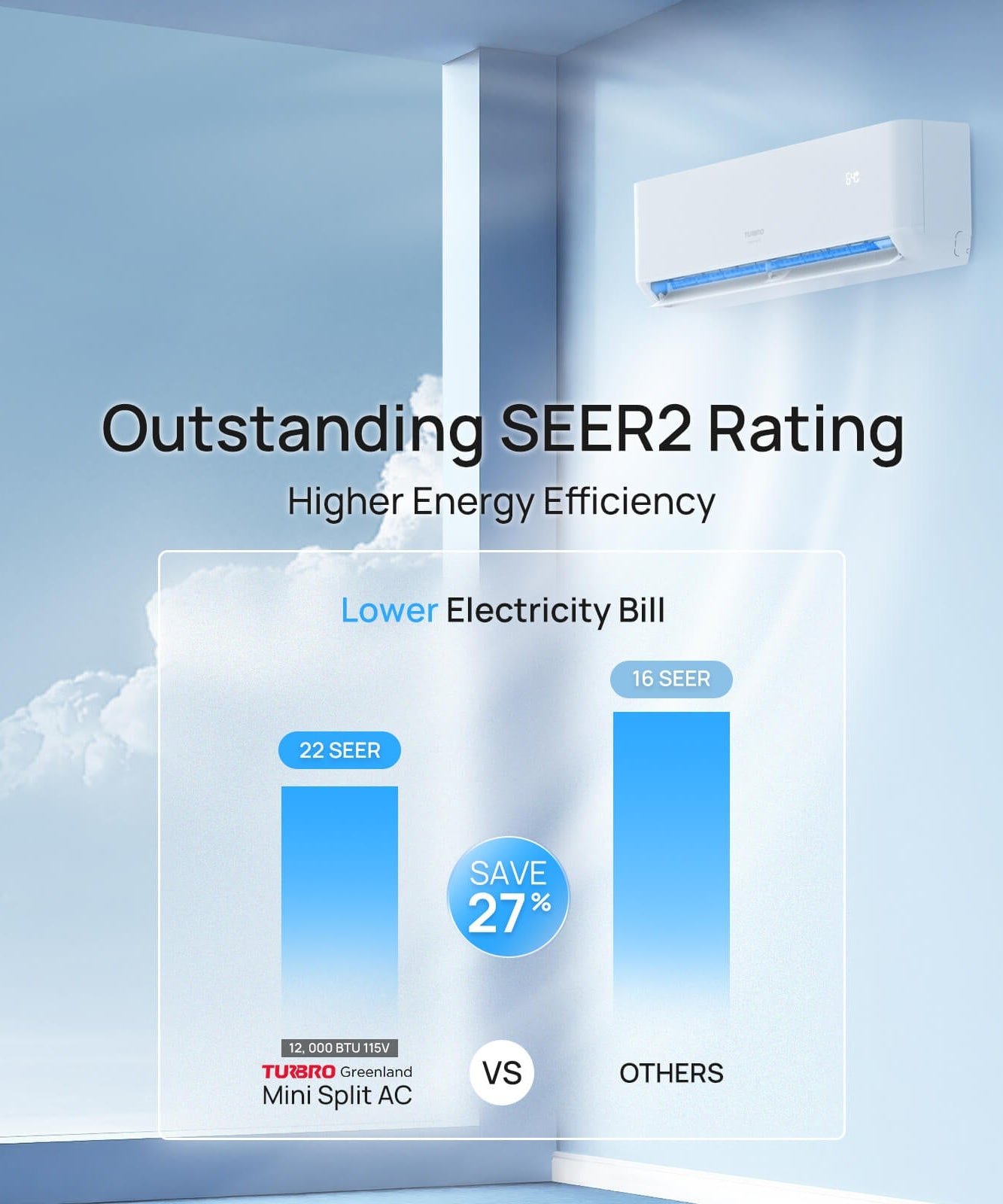 (Open Box) Greenland Single Zone Mini Split AC (R410A)