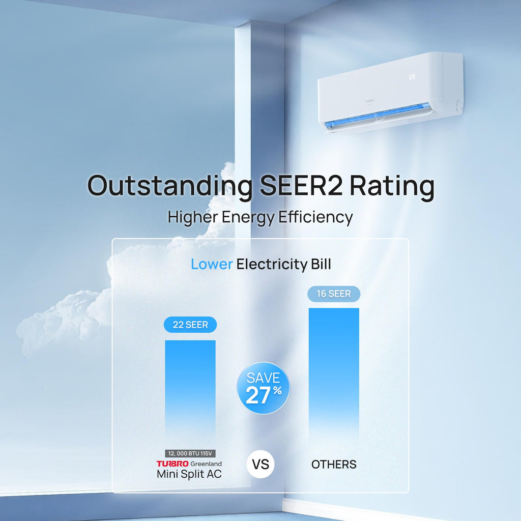 (Open Box) Greenland Single Zone Mini Split AC (R410A)