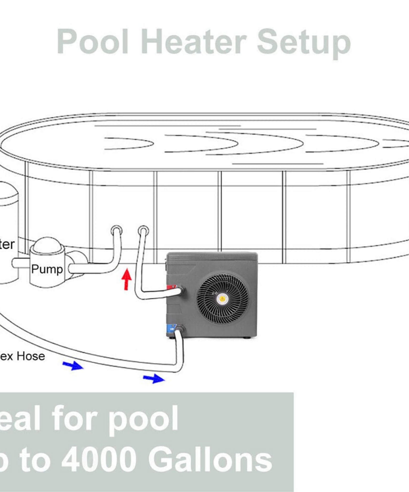 14.8K BTU Premium Above Ground Swimming Pool Heater Pump (SAK97584)