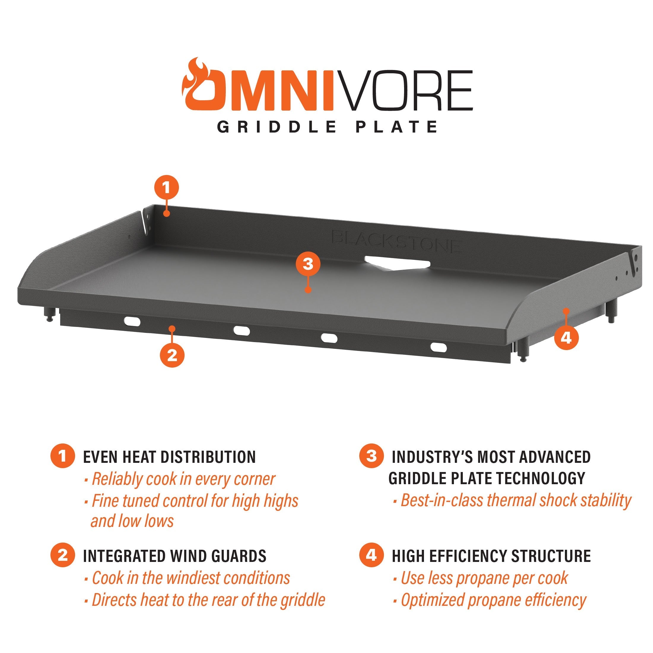 Blackstone Original 36" Omnivore Griddle