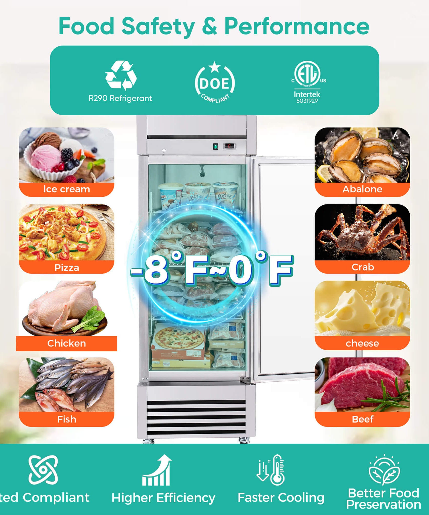 27-Inch 20.5 Cu.Ft Commercial Solid Door Stainless Steel Reach-In Freezer (SAK29705)