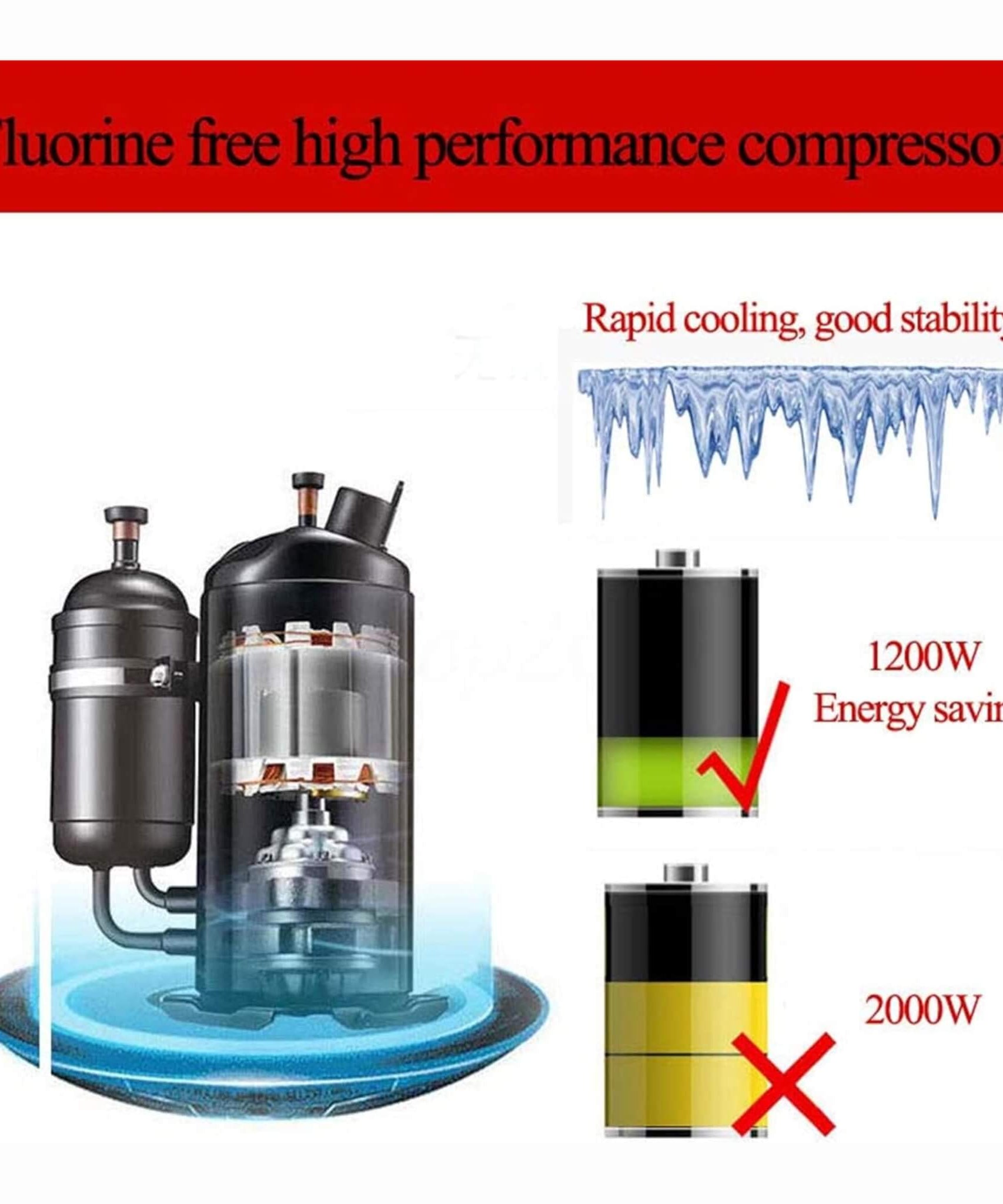 3-Flavor 9L Commercial 1200W Countertop Soft Serve Machine (SAK51986)
