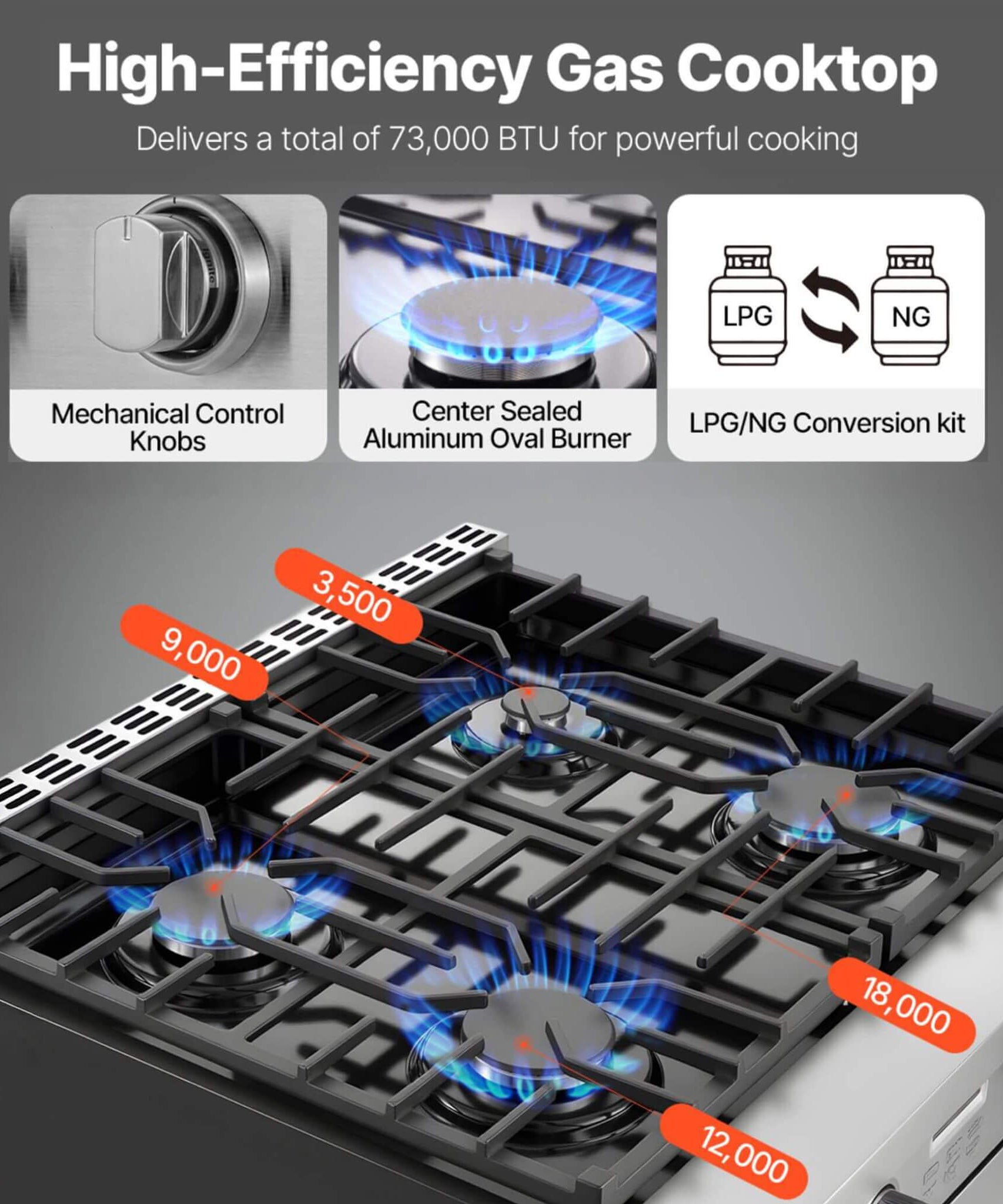 30-Inch Stainless Steel Convection Gas Range Oven With 4-Sealed Burners (SAK25187)