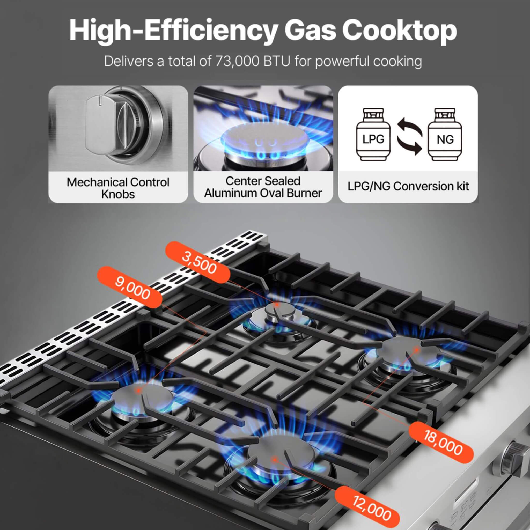 30-Inch Stainless Steel Convection Gas Range Oven With 4-Sealed Burners (SAK25187)