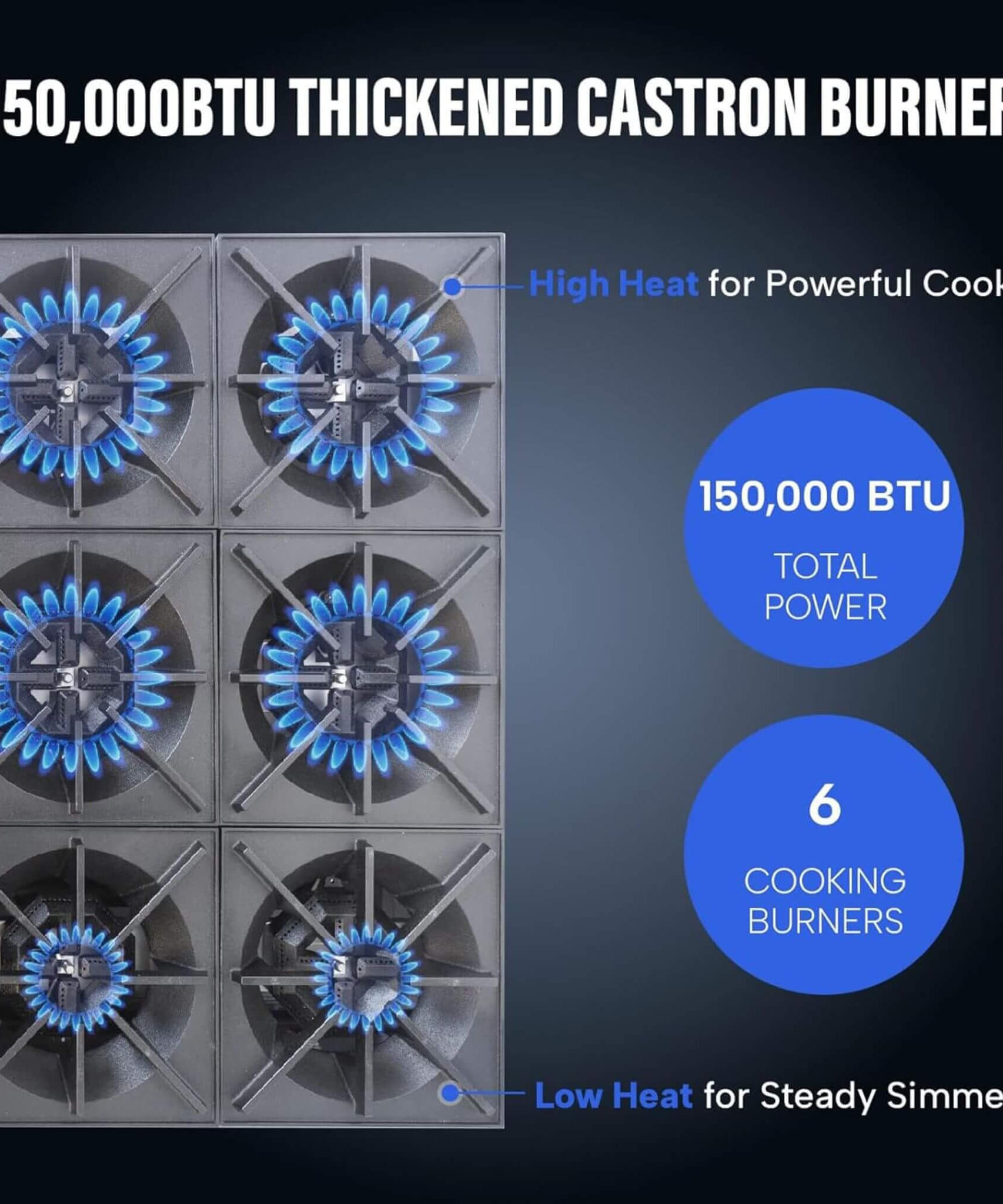 Heavy-Duty 36-Inch Commercial 150K BTU 6-Burner Stainless Steel Countertop Natural Gas And Propane Range (SAK92640)