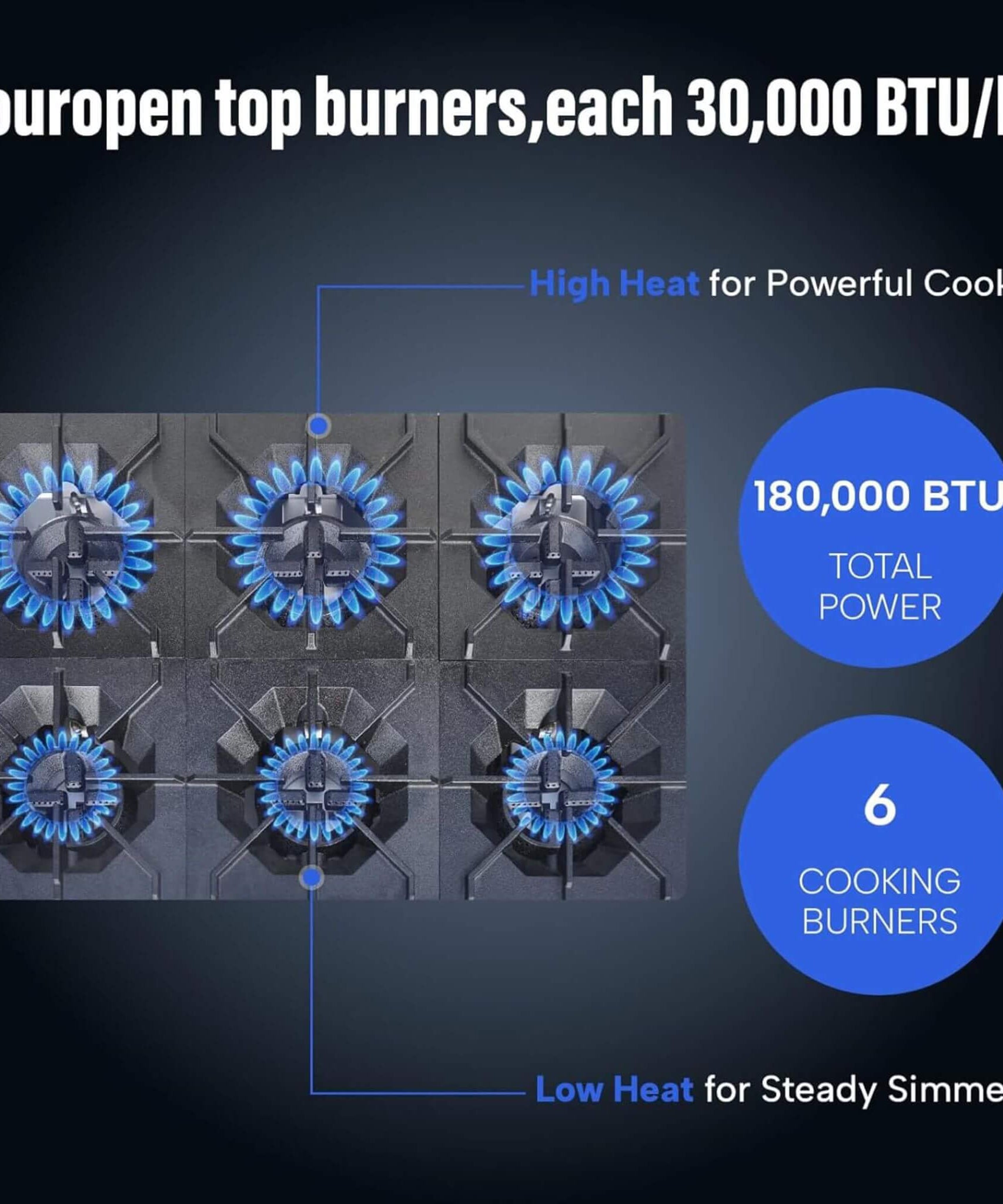 36-Inch Commercial 210K BTU 6-Burner Stainless Steel Freestanding Gas Range (SAK85603)