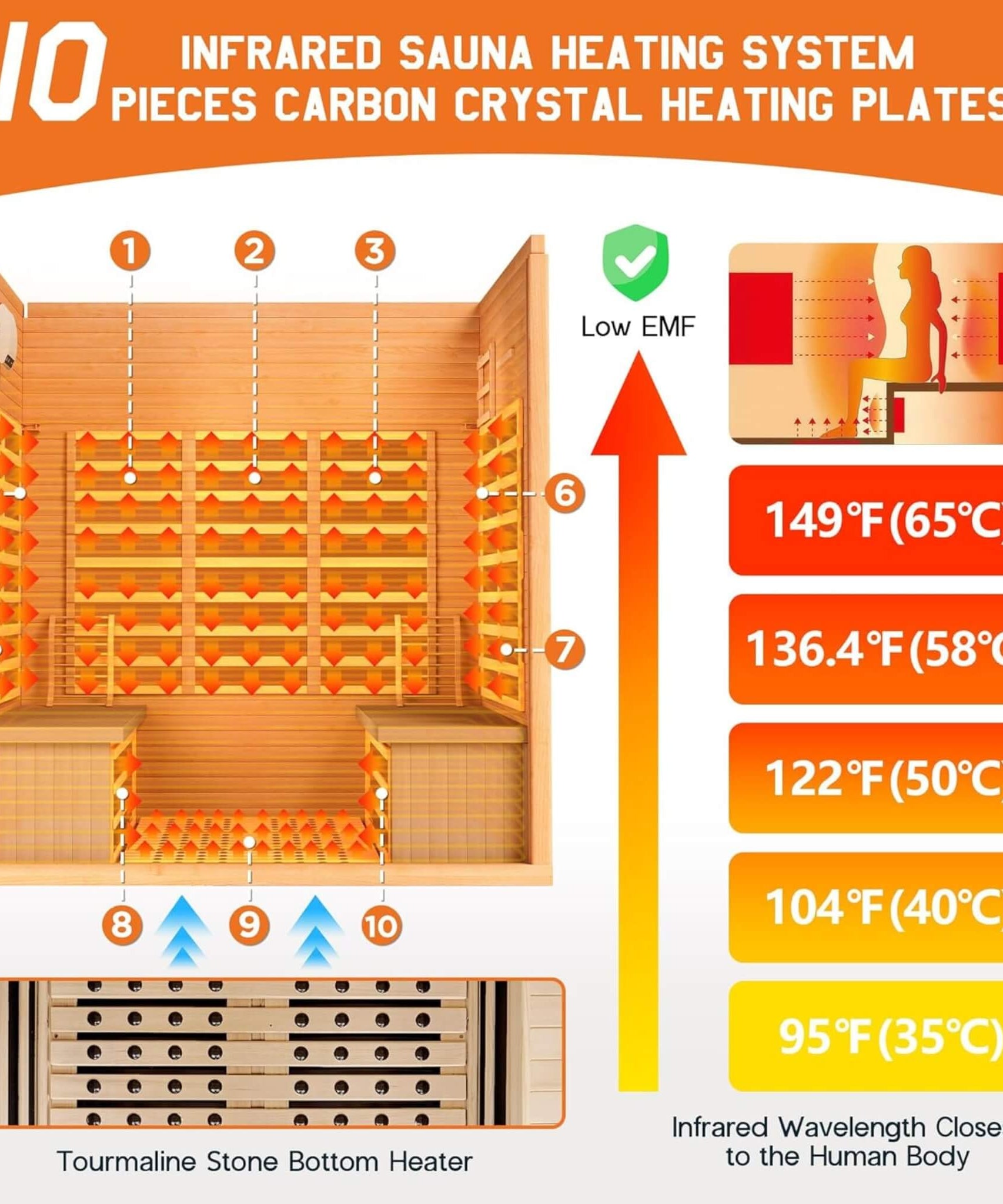 Thermora Seville 4-Person Low EMF Canadian Hemlock Infrared Sauna With Bluetooth (SAK29571)