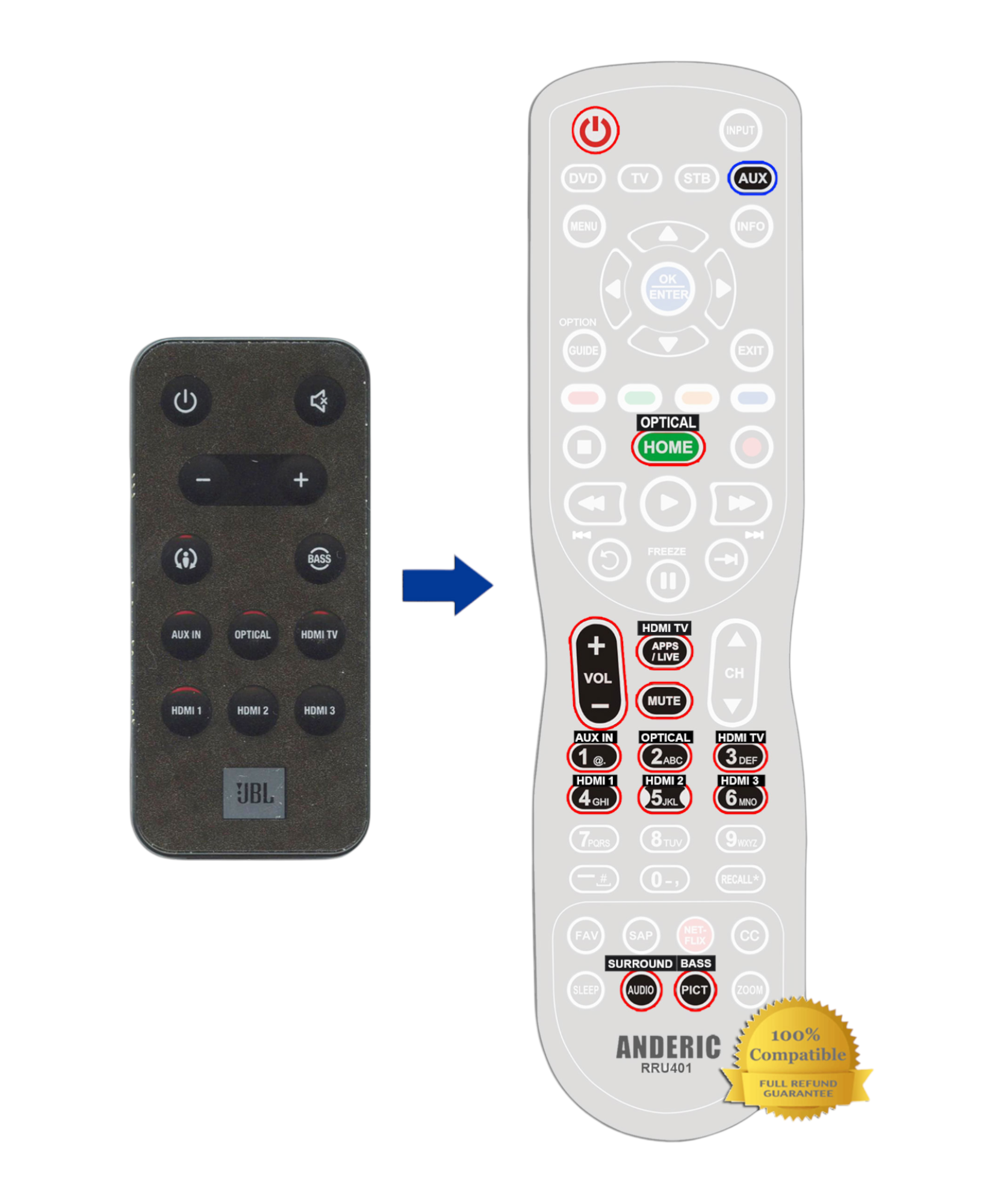 Anderic RRSB400 Replacement Sound Bar Remote Control for JBL SB400, SB200, SB100