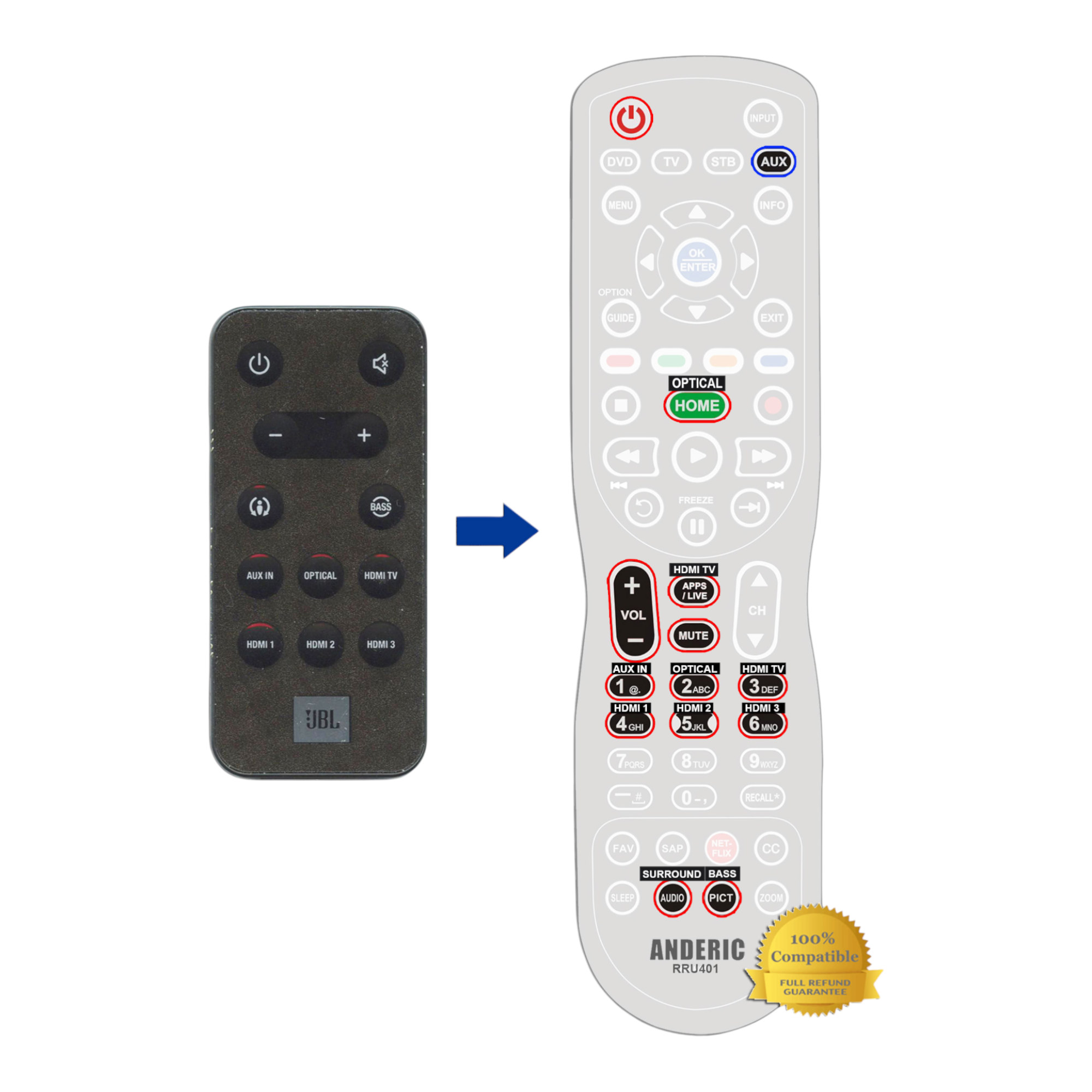 Anderic RRSB400 Replacement Sound Bar Remote Control for JBL SB400, SB200, SB100