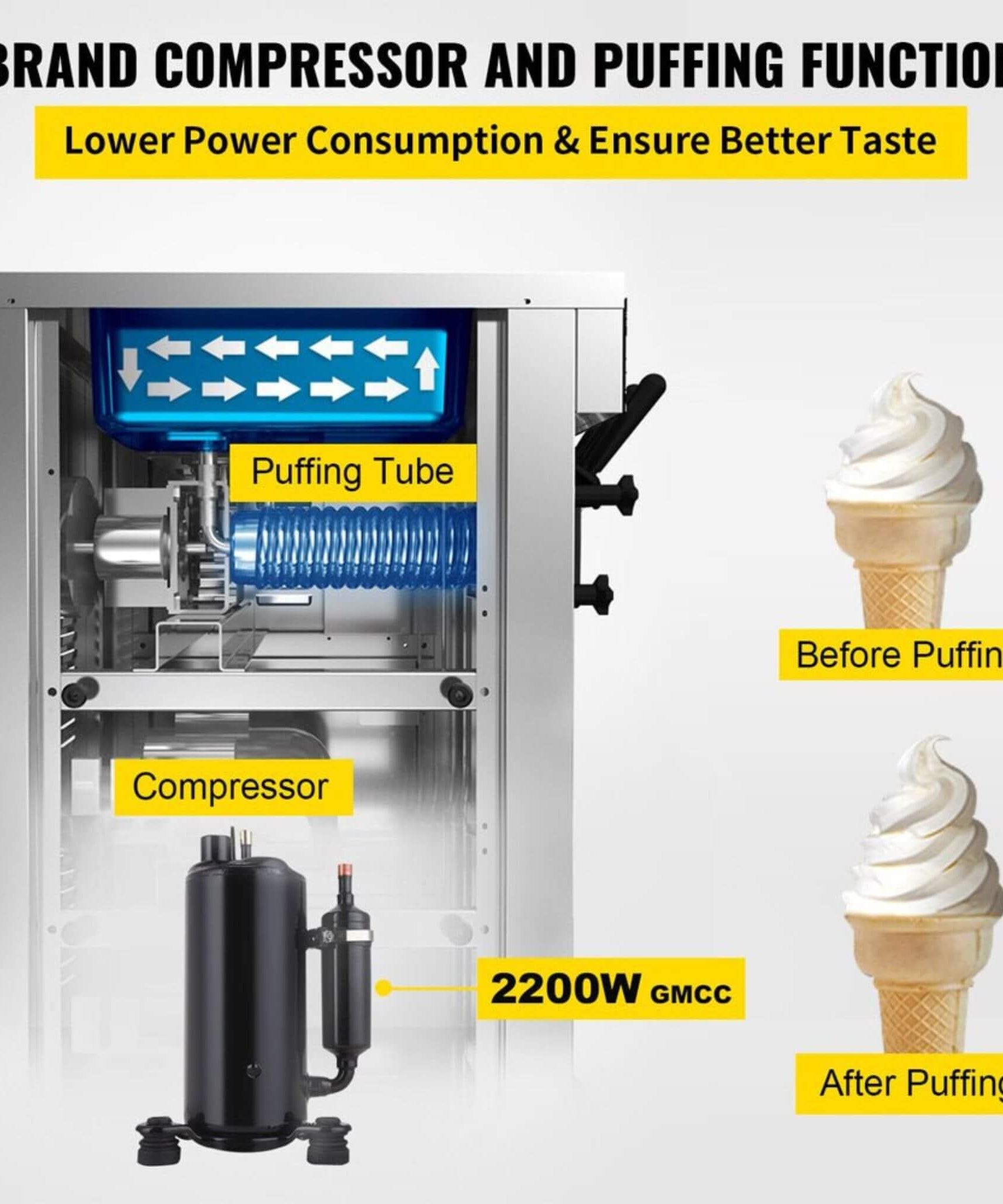 53-Inch Freestanding 3-Flavors Commercial Soft Serve Yogurt Ice Cream Machine Maker With Auto Clean (SAK74031)