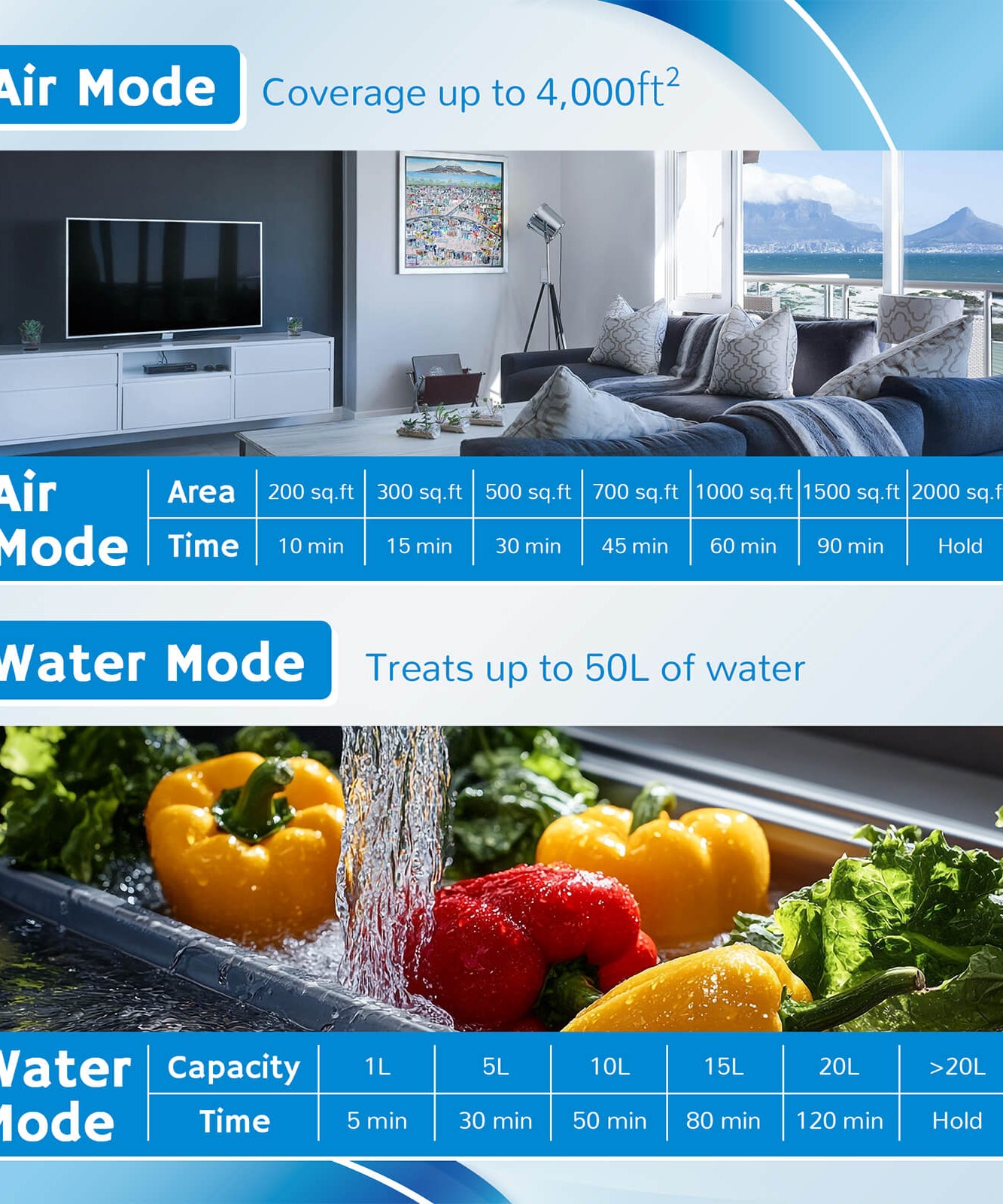 MA25L Dual-Modus Ozongenerator für Luft und Wasser