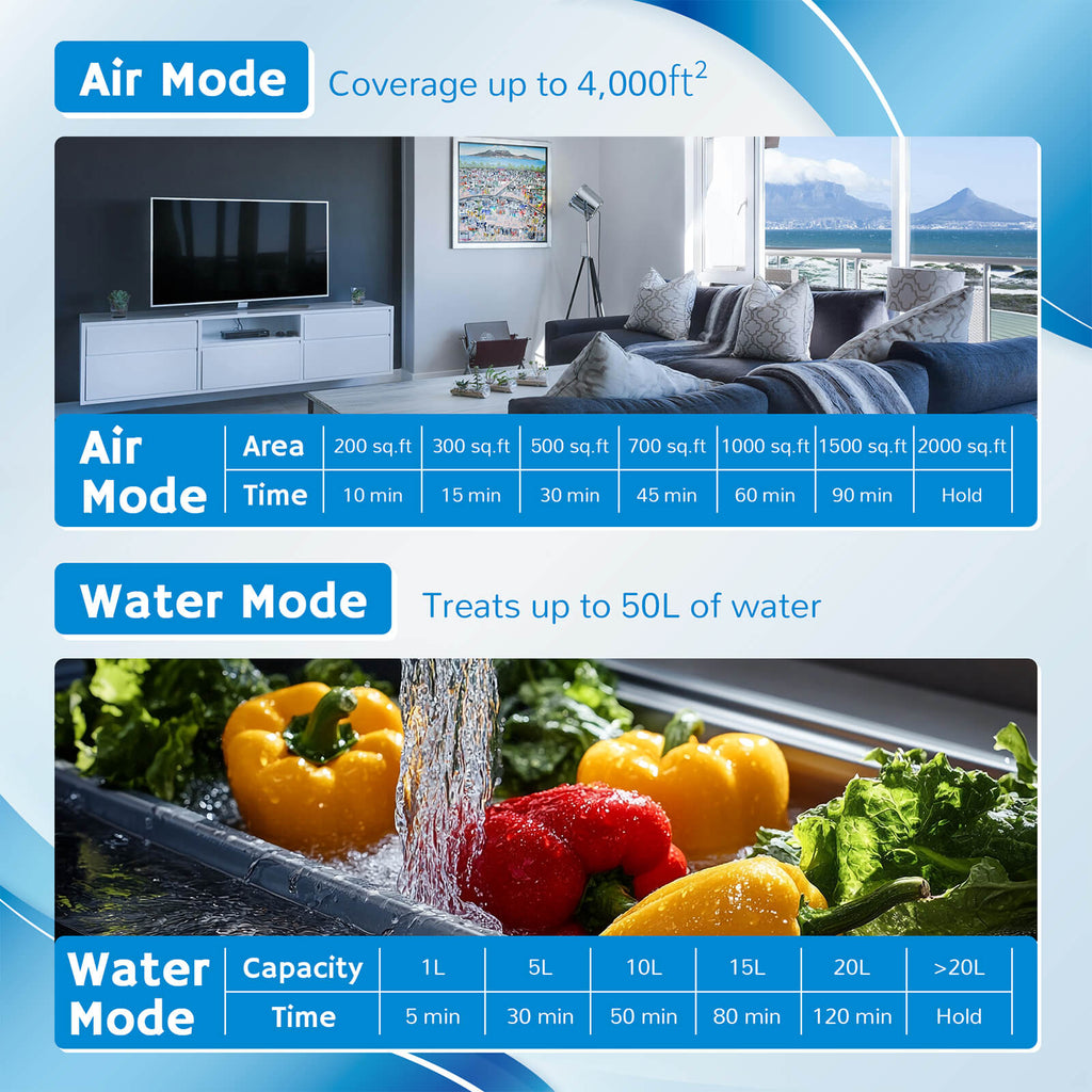 MA25L Dual-Mode Ozone Generator for Air & Water
