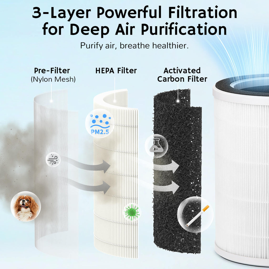AEH300 Air Purifier Replacement Filter