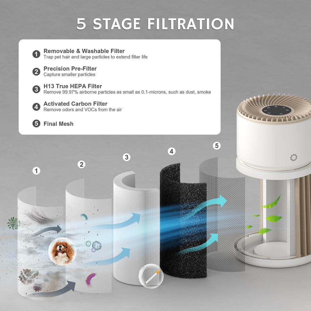 AGH400 Air Purifier Replacement Filter