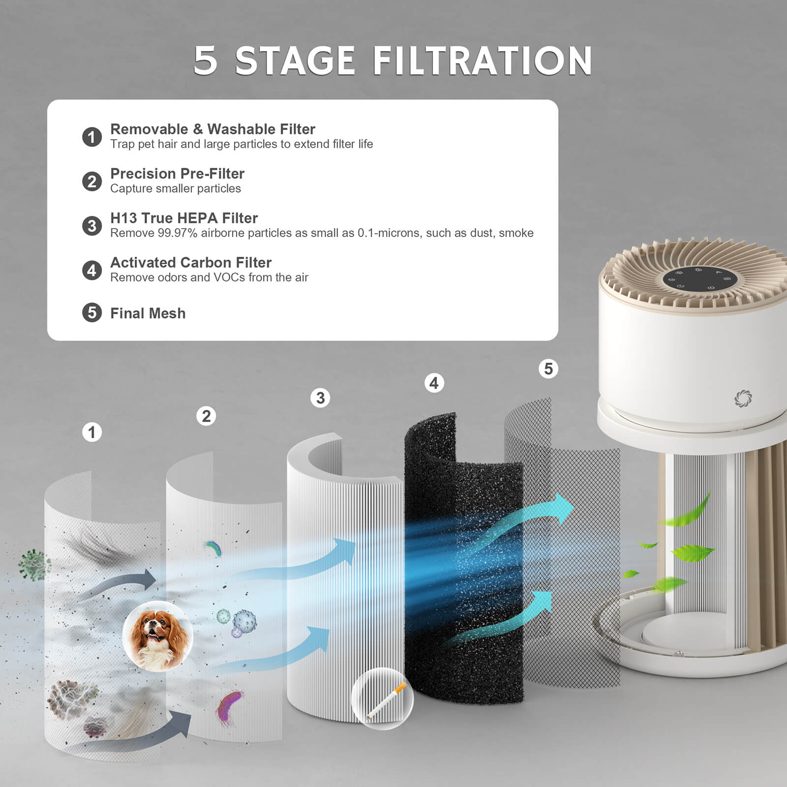 AGH400 Air Purifier Replacement Filter