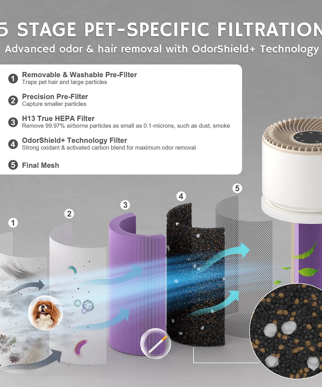 AGH400 Luftreiniger Ersatzfilter