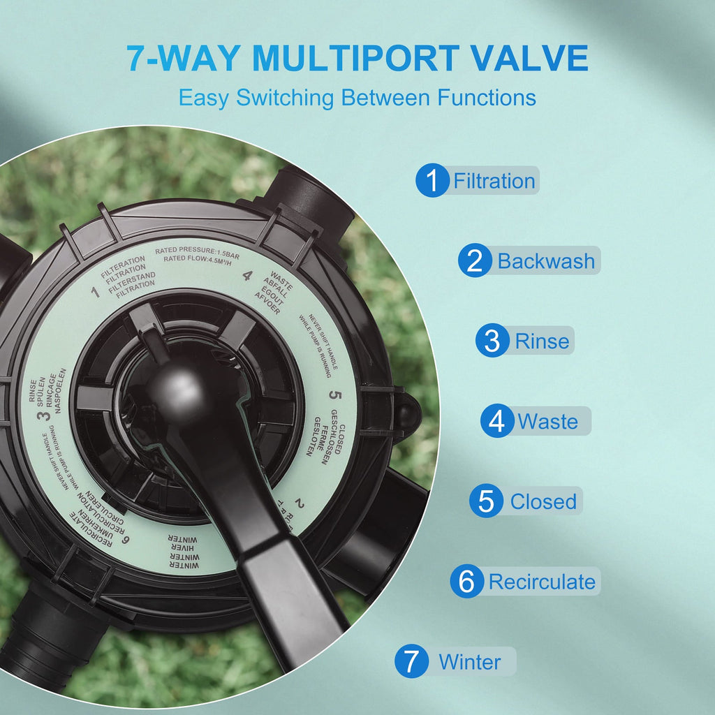 AquaMind Sand Filter Pump
