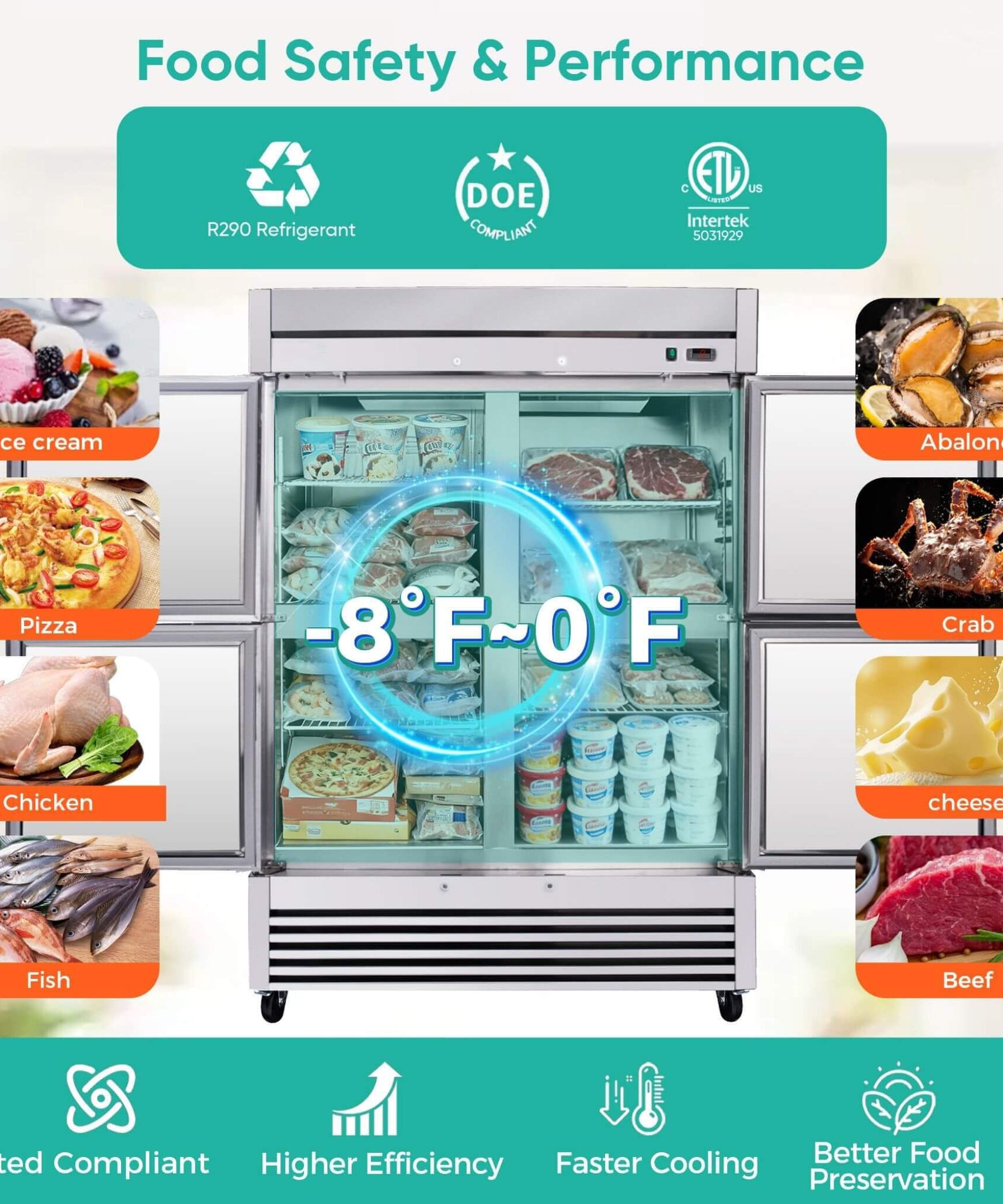 54-Inch 49 Cu.Ft Commercial 6-Shelves Stainless Steel Reach-In Freezer (SAK10247)