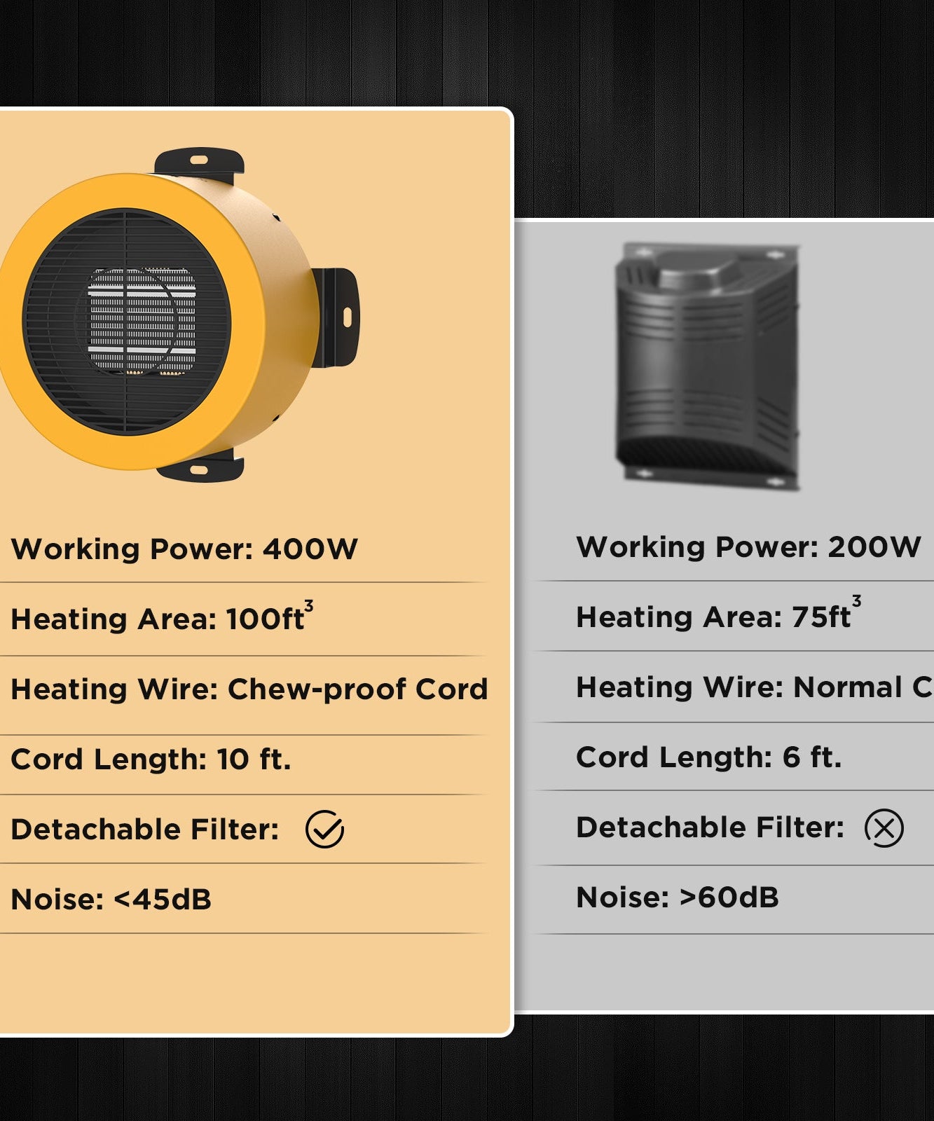(Open Box) Neighborhood DH400A Dog House Heater
