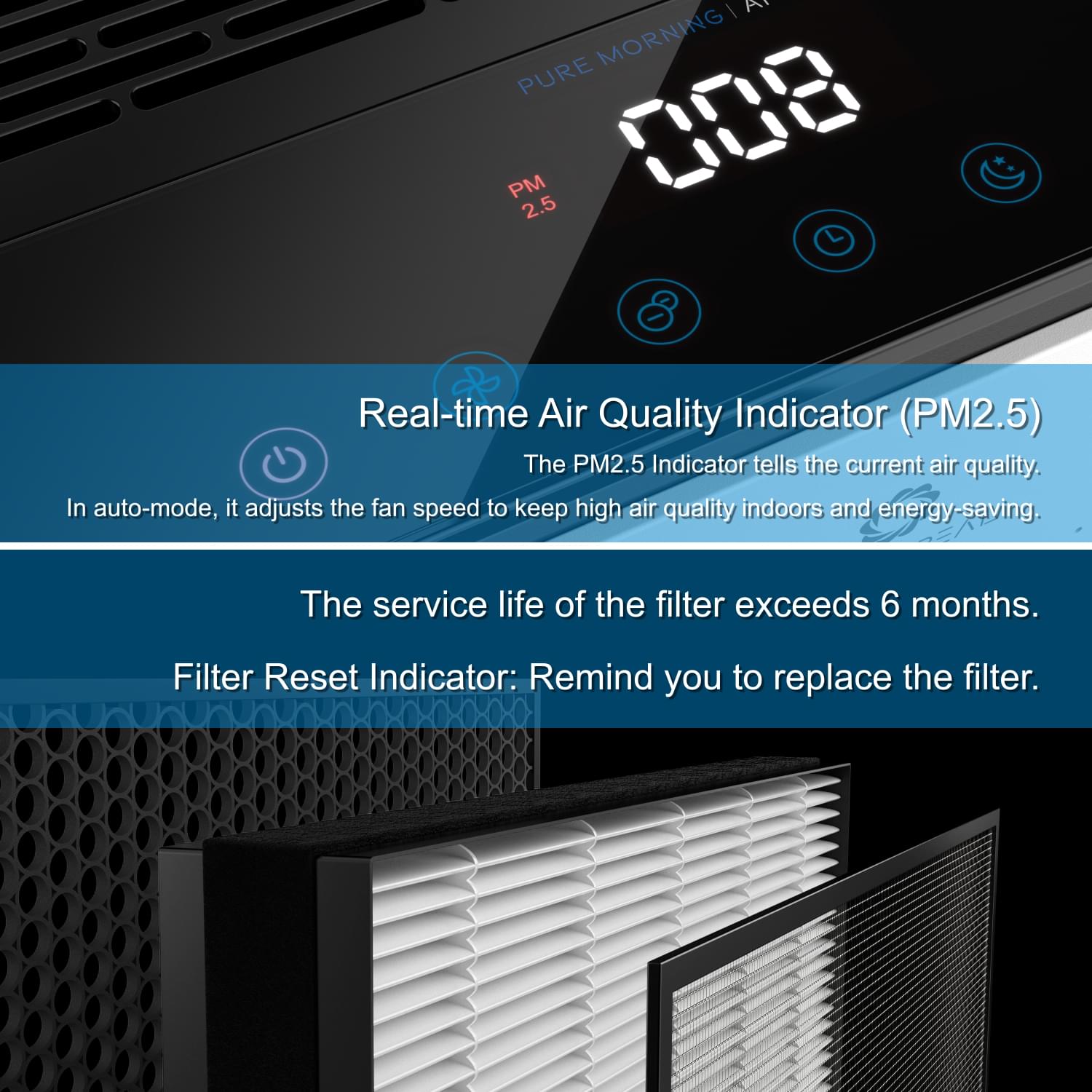 APH320/APH260 Luftreiniger Ersatzfilter (Original)