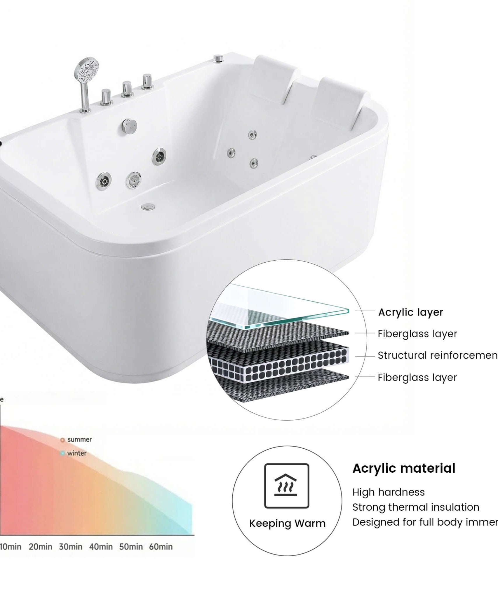 Nuvia 61-Inch 2-Person Acrylic Whirlpool Massage Bathtub With 16 Water Jets And LED Lights (SAK15780)