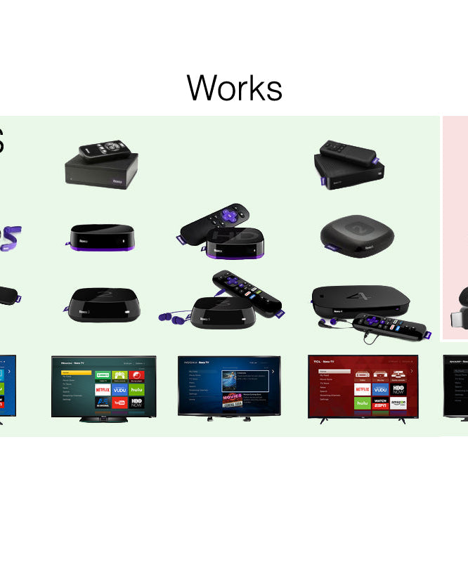 Anderic RRUR01.7 4-Device Universal Remote Control for Roku Streaming Players & Roku TV's | Backlighting, Learning, and Macro