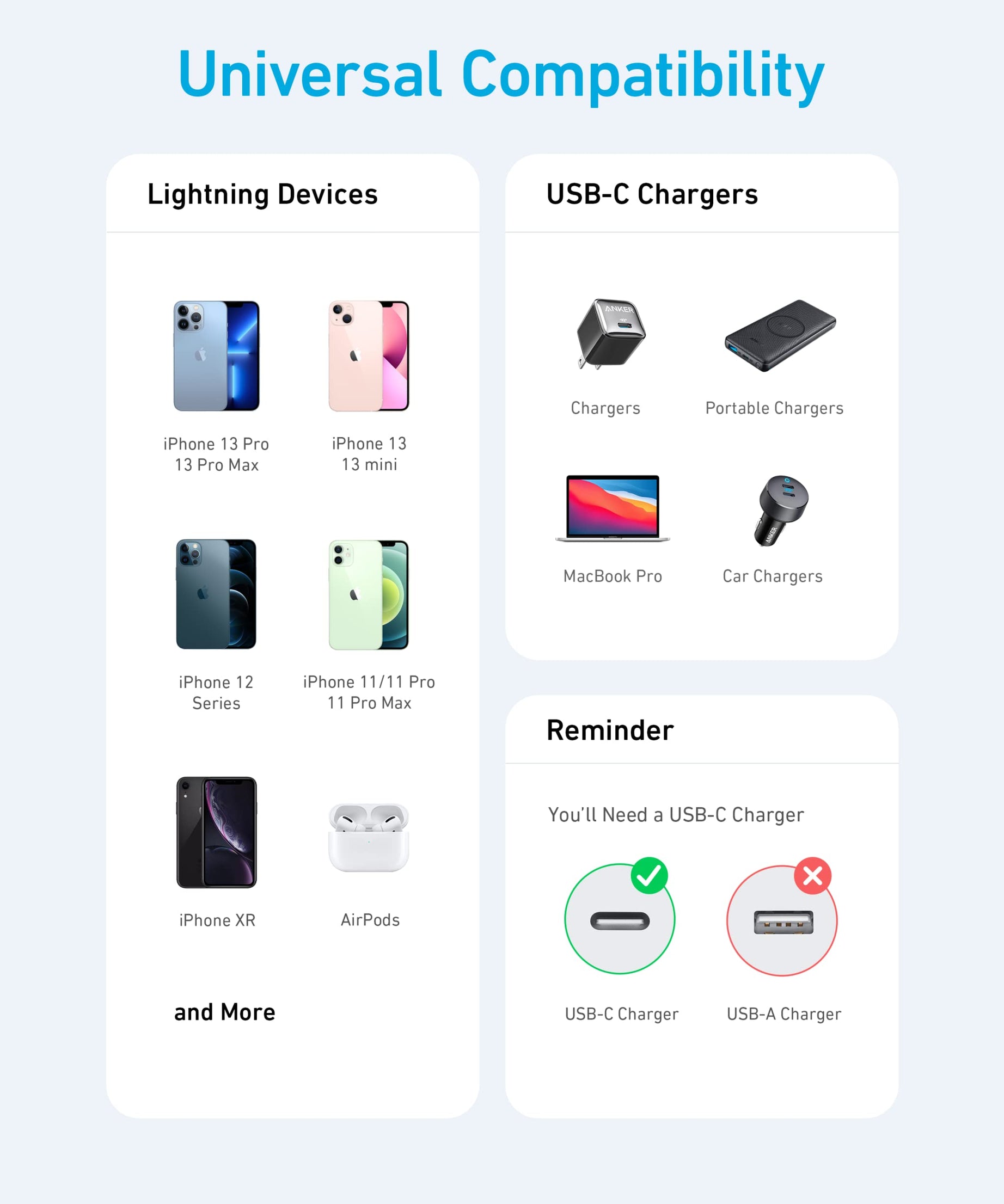 Anker <b>331</b> USB-C to Lightning Cable