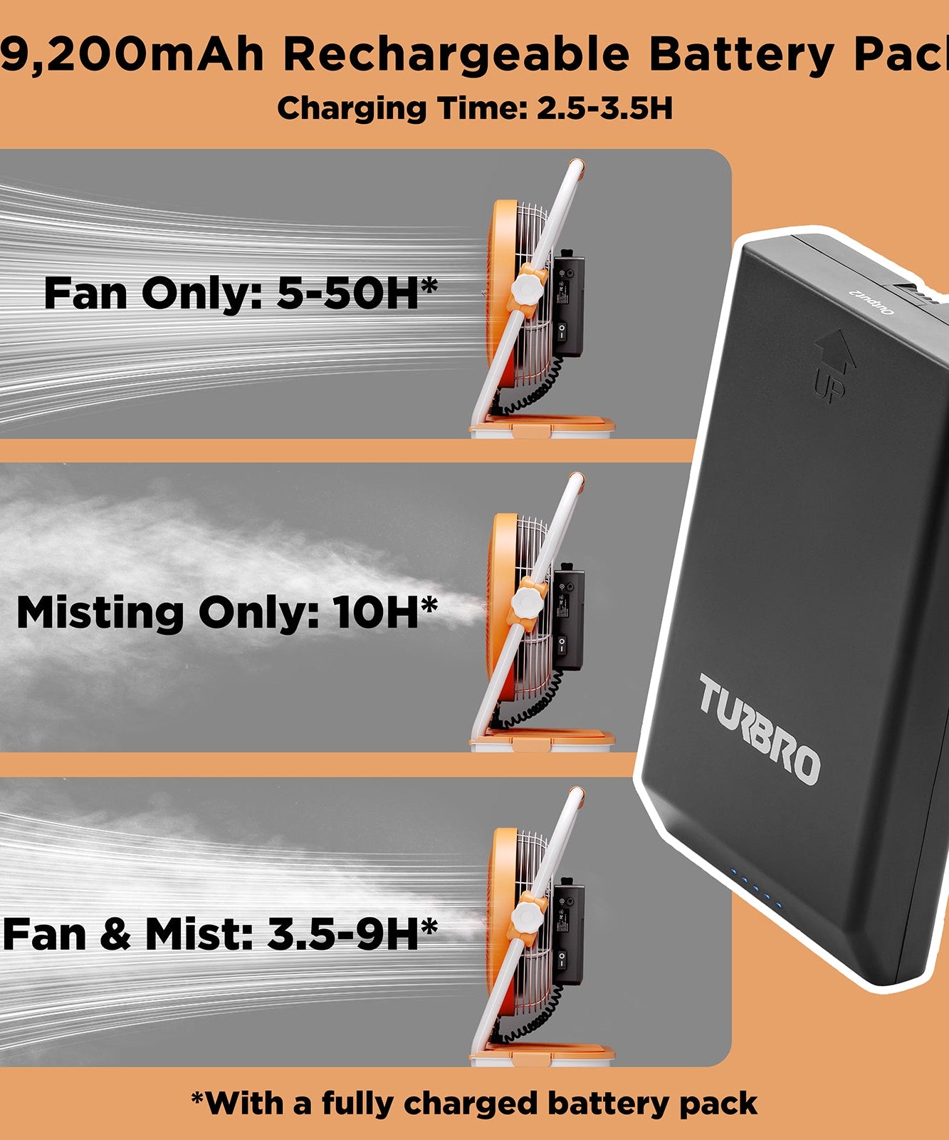 (Open Box) AirSupply MS12 Portable Mist Fan, 19,200mAh Battery & 2.9-Gallon Tank