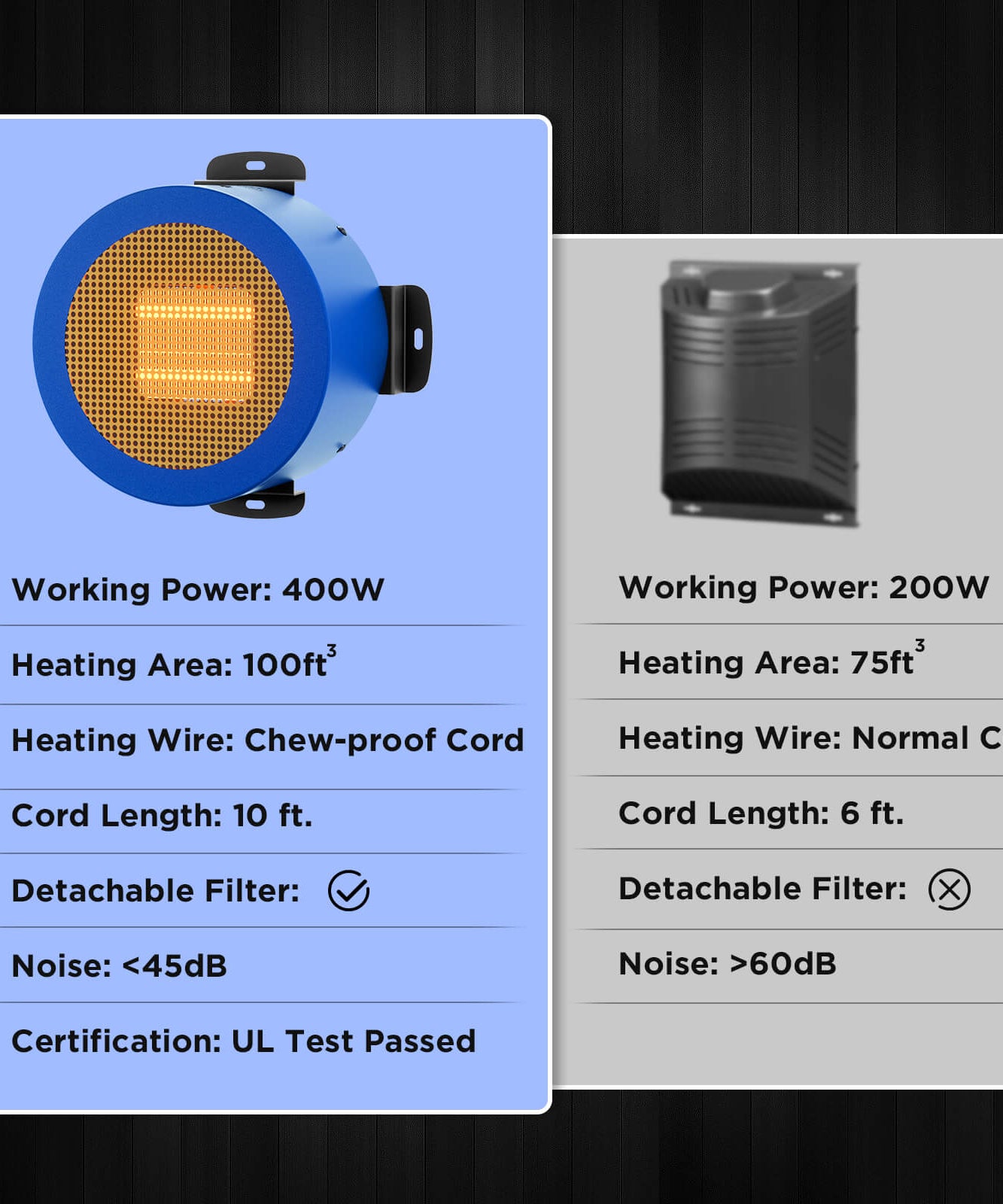 Neighborhood DH400A Dog House Heater