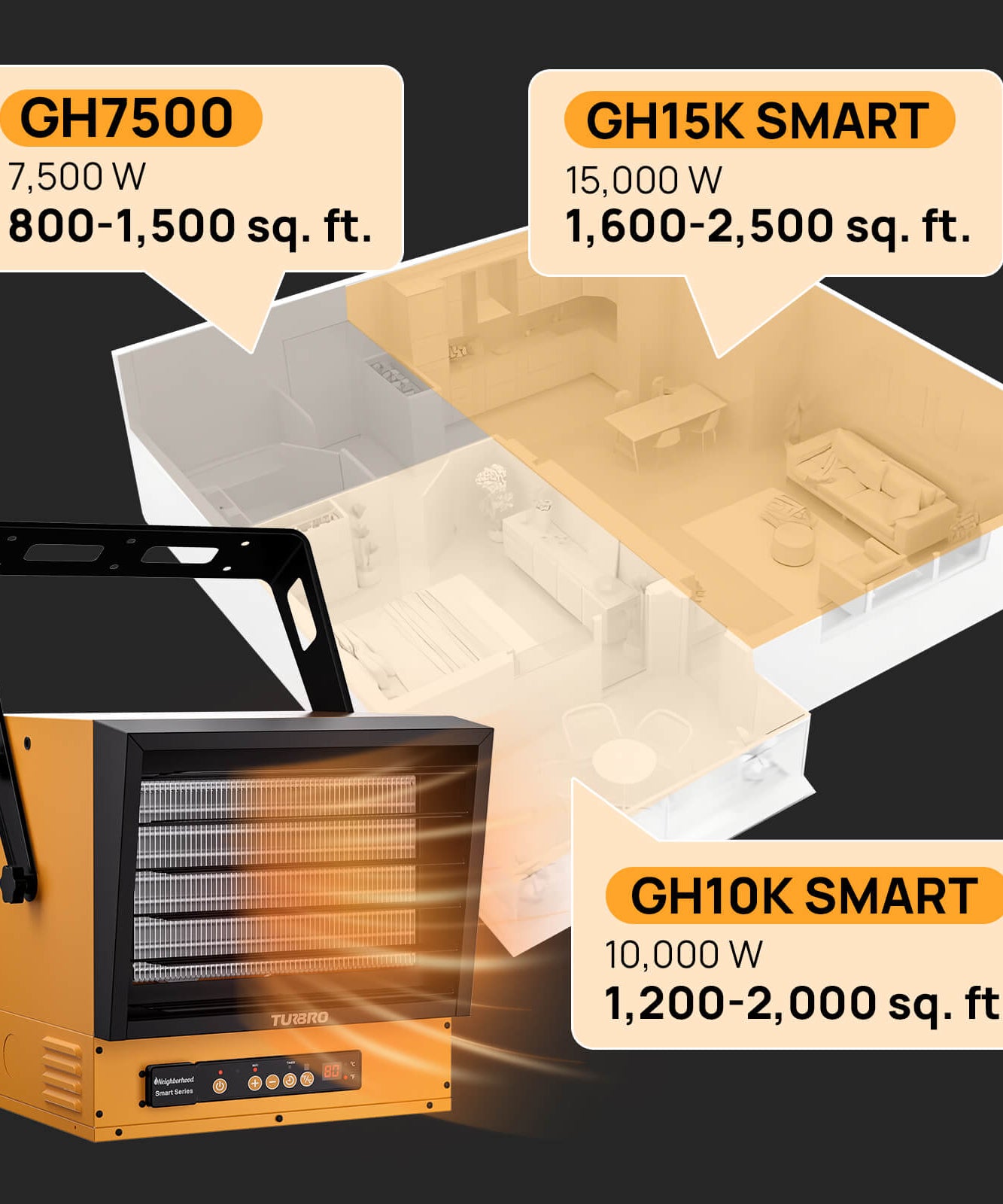 Neighborhood GH10K & GH15K Smart Garage Heater - WiFi Enable