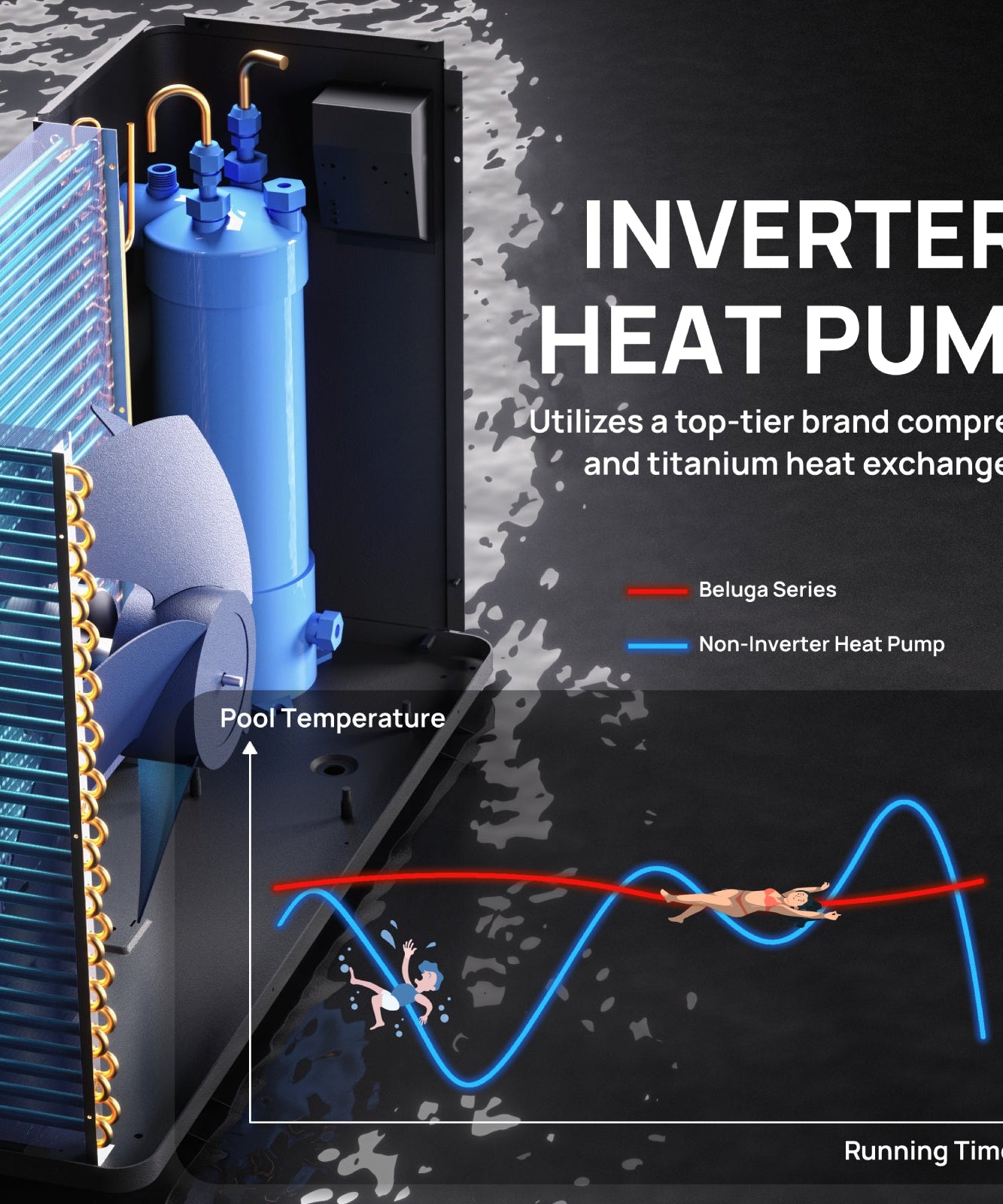 (Open Box) Beluga B50V/B75V Inverter Swimming Pool Heat Pump