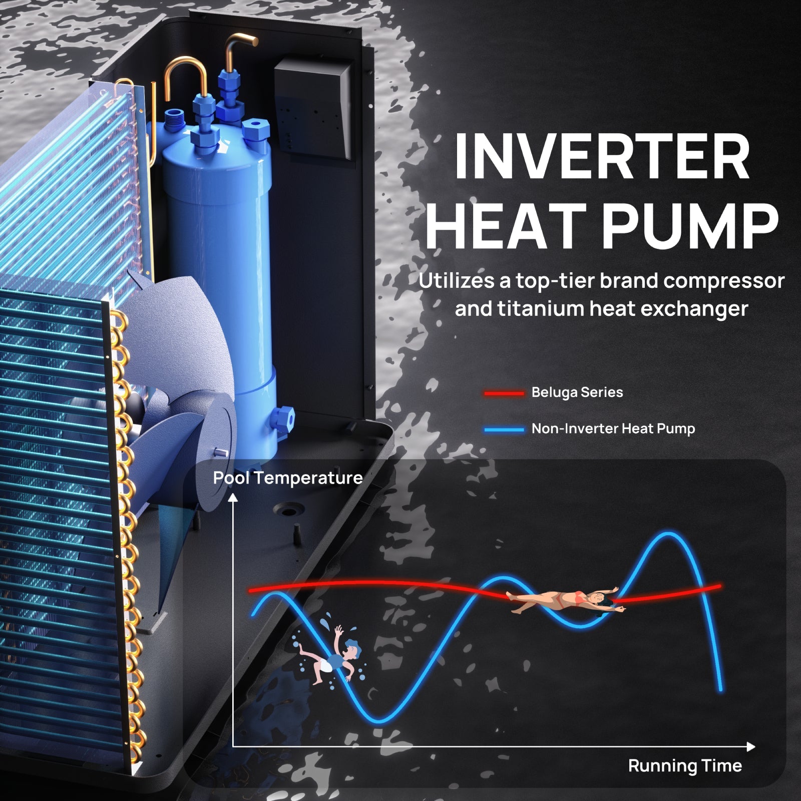 Beluga Inverter Pool Heat Pump, 50K/75K BTU