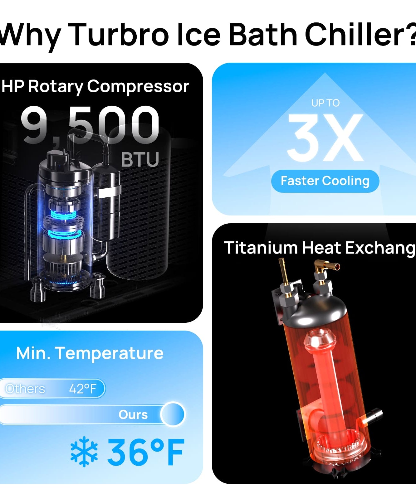 Frostcore Ice Bath Water Chiller for Cold Plunge