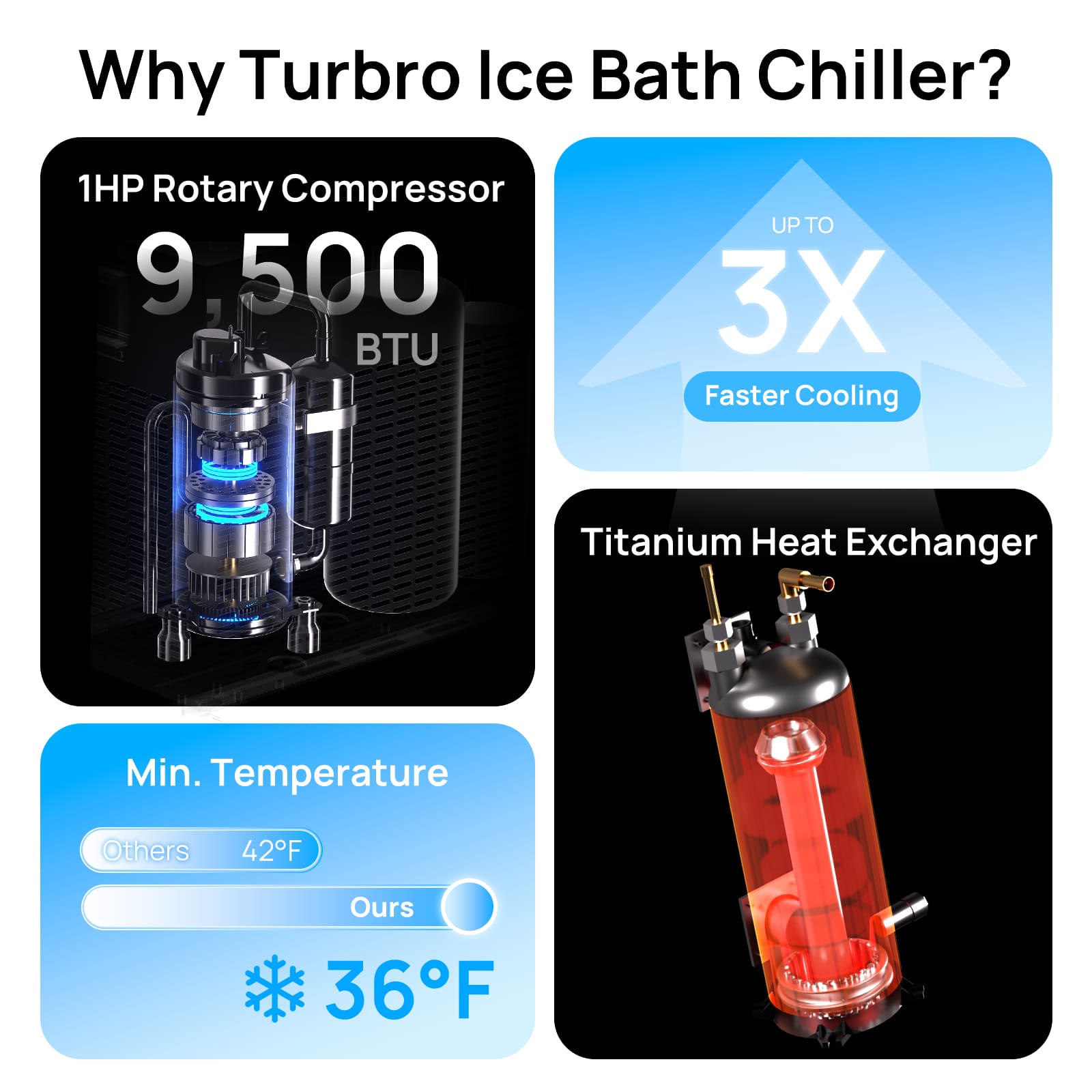 Frostcore Ice Bath Water Chiller for Cold Plunge