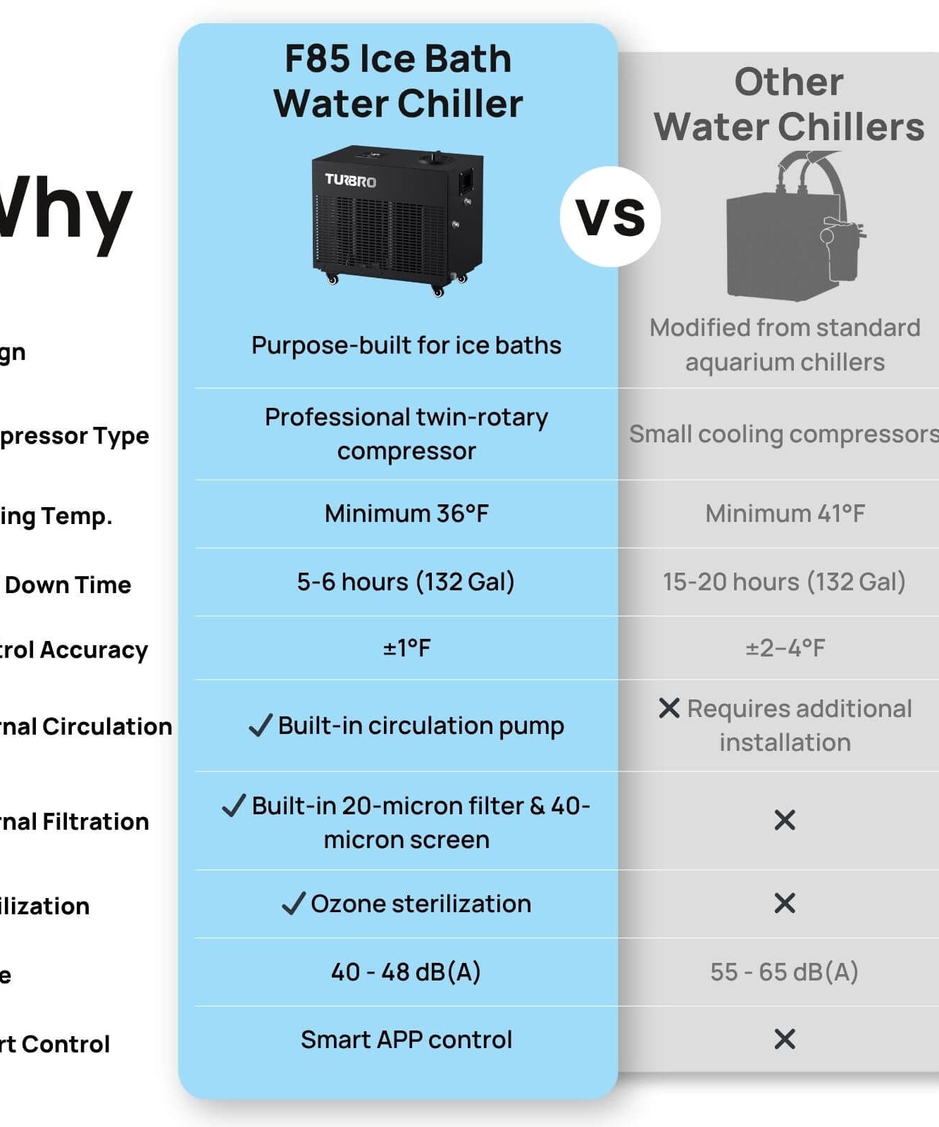Frostcore Ice Bath Water Chiller for Cold Plunge