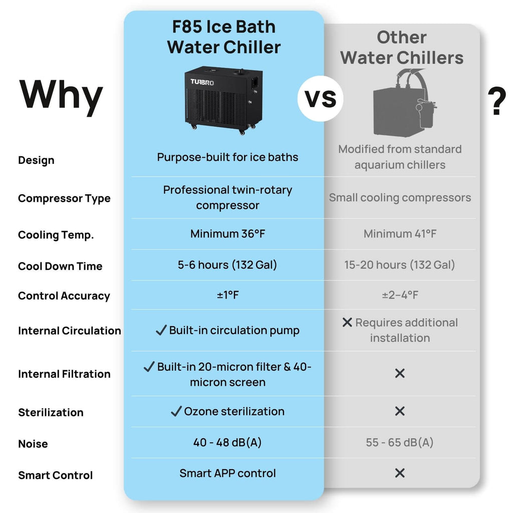 Frostcore Ice Bath Water Chiller for Cold Plunge