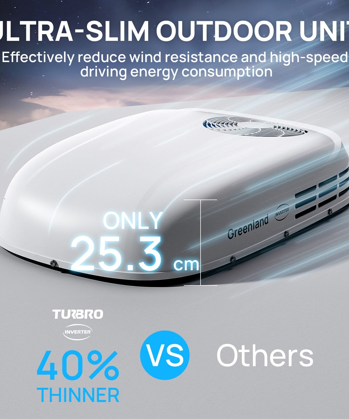 Greenland 3,600W 220-240V Inverter RV Air Conditioner (European Version)