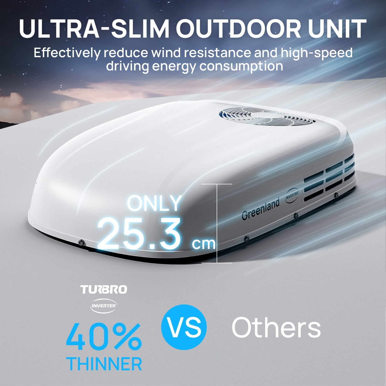 Greenland 3,600W 220-240V Inverter RV Air Conditioner (European Version)