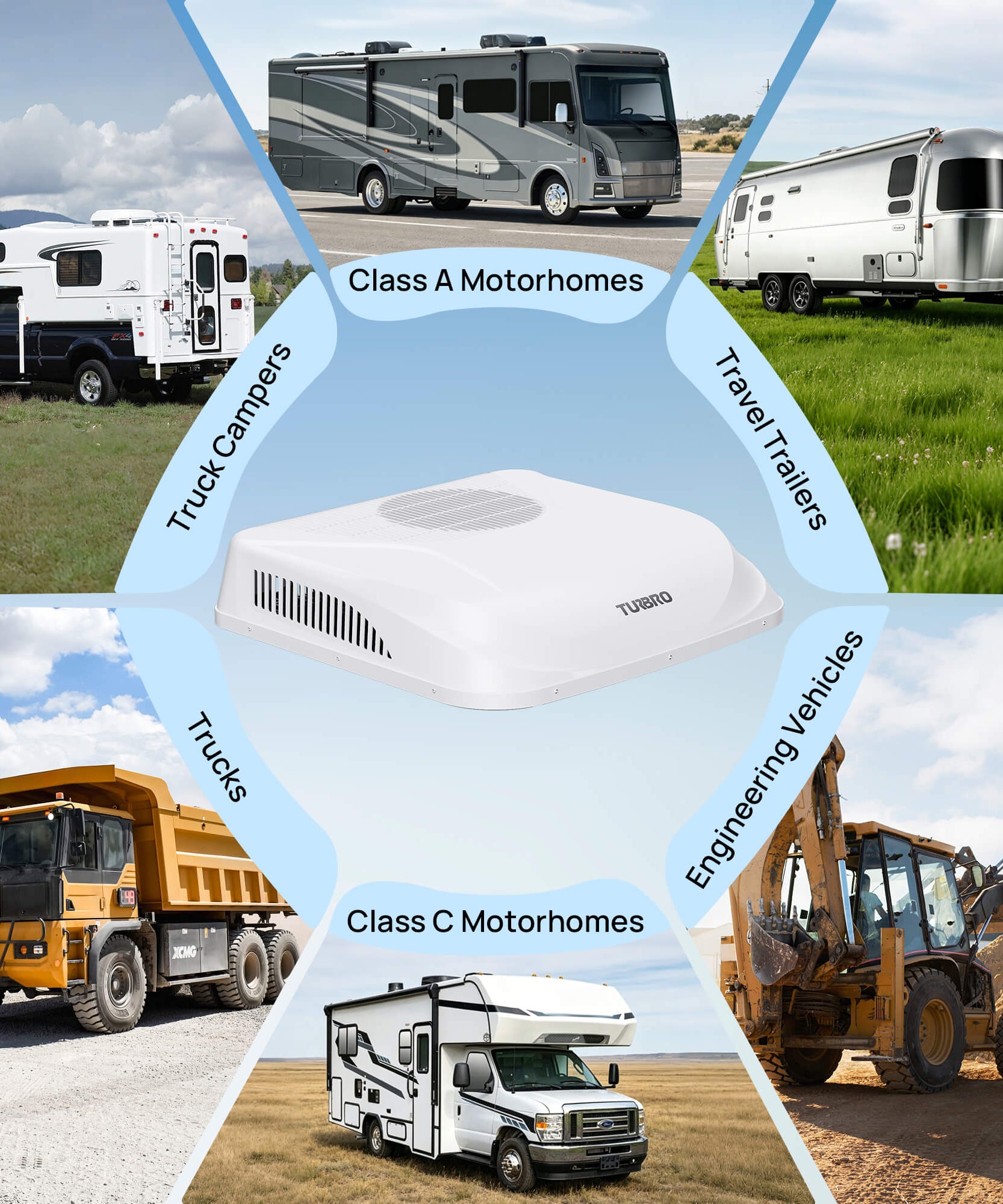 Greenland 12,000 BTU 12V DC Inverter Rooftop RV Air Conditioner