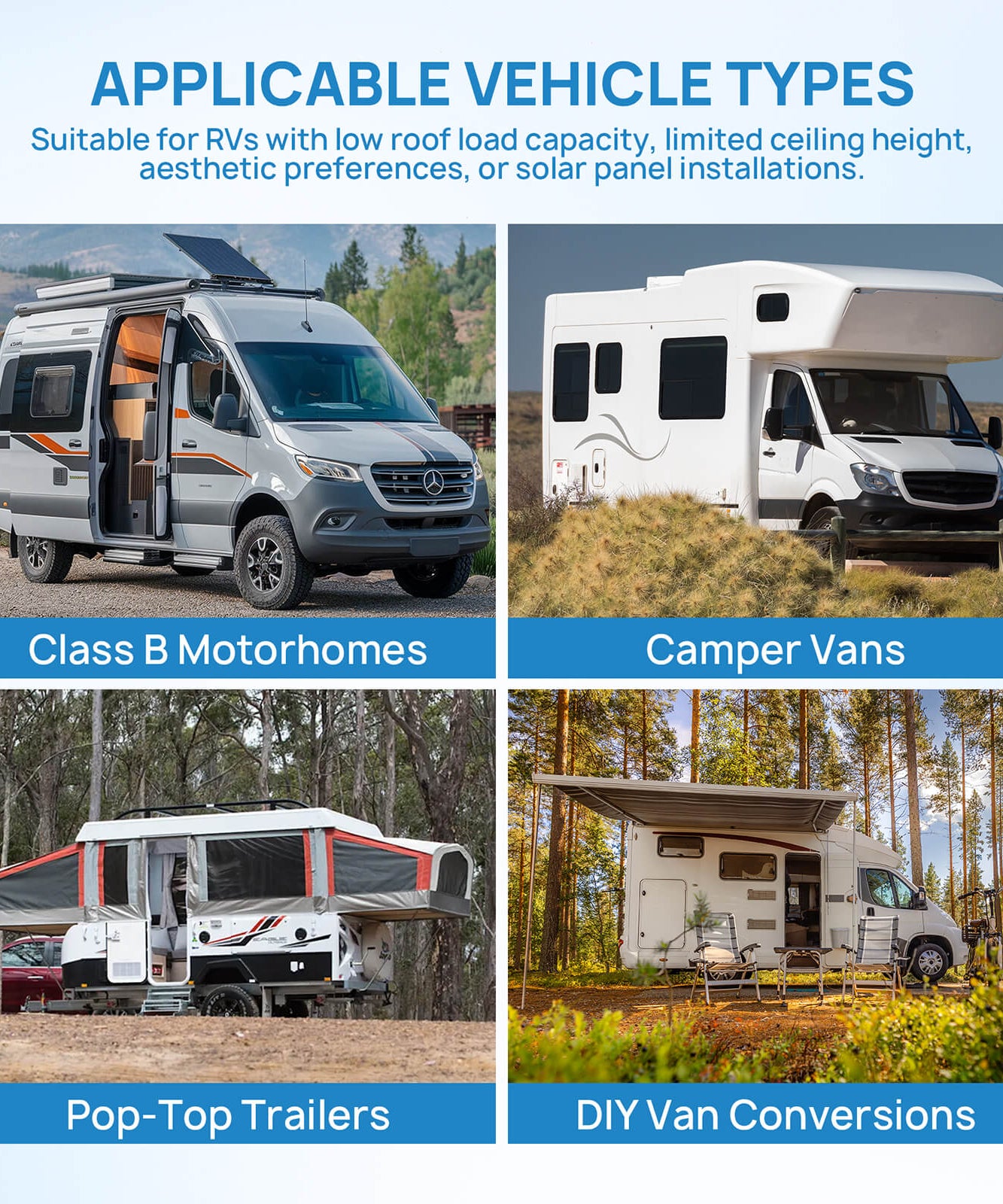 Lapland 10,000 BTU Inverter Under-Bench RV Air Conditioner